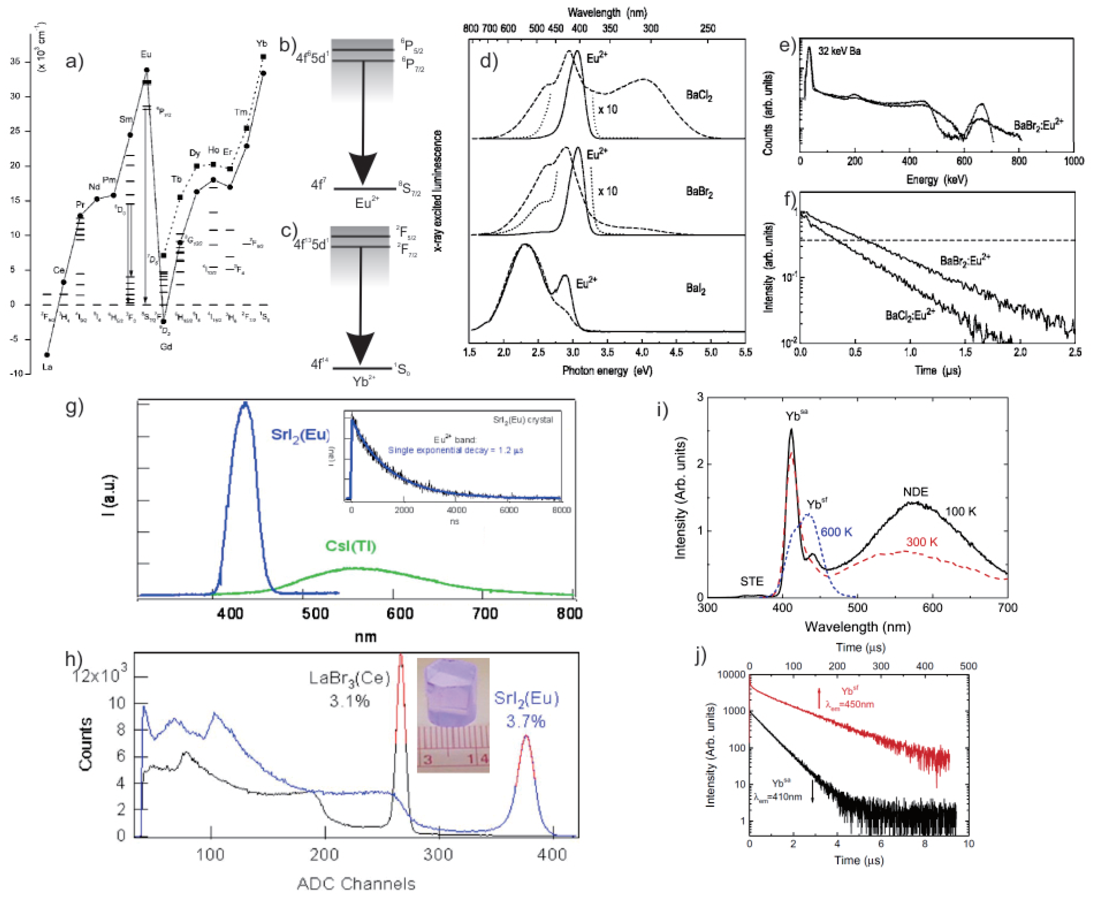 Crystals 09 00088 g004