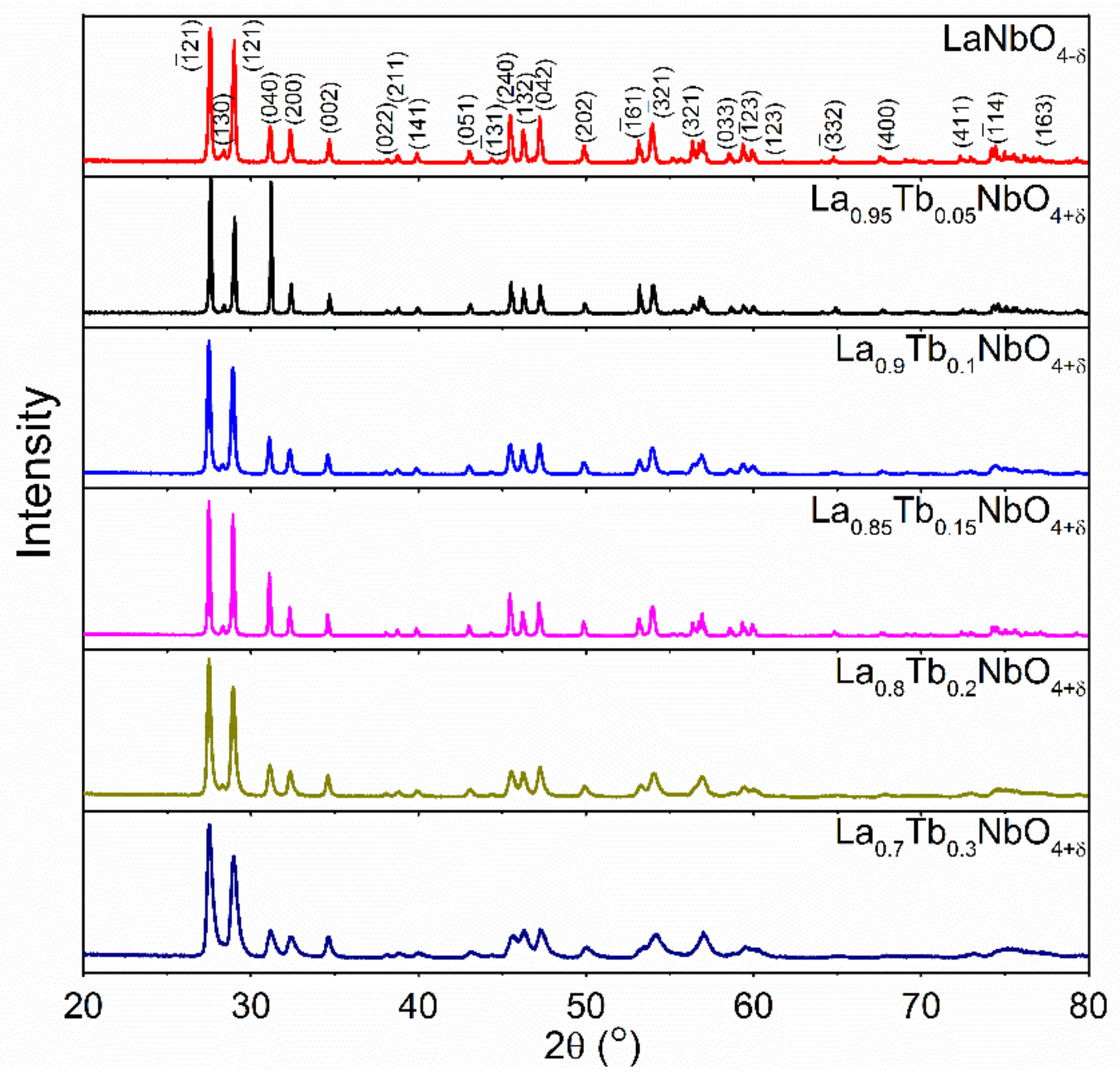 Crystals 09 00091 g001