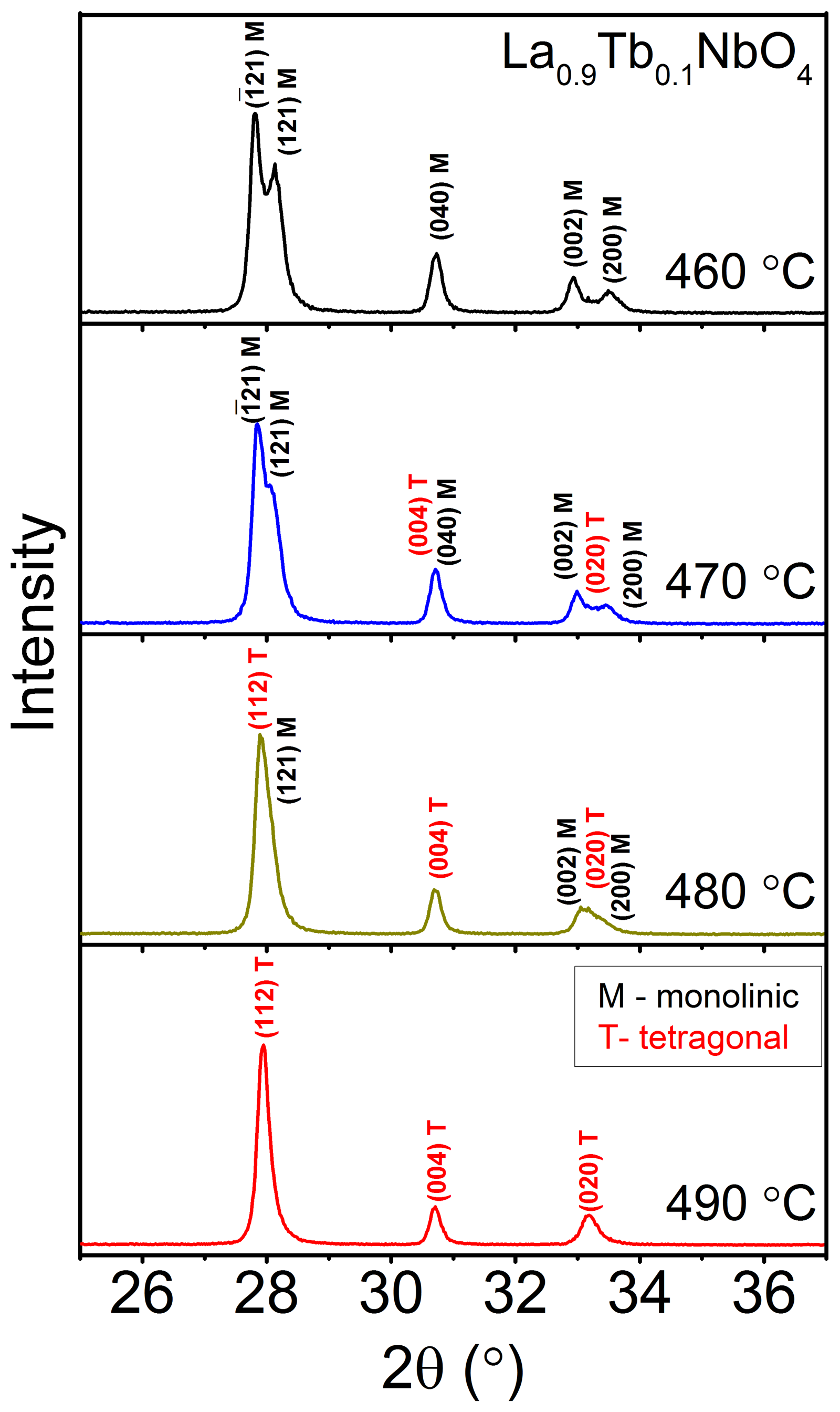 Crystals 09 00091 g003