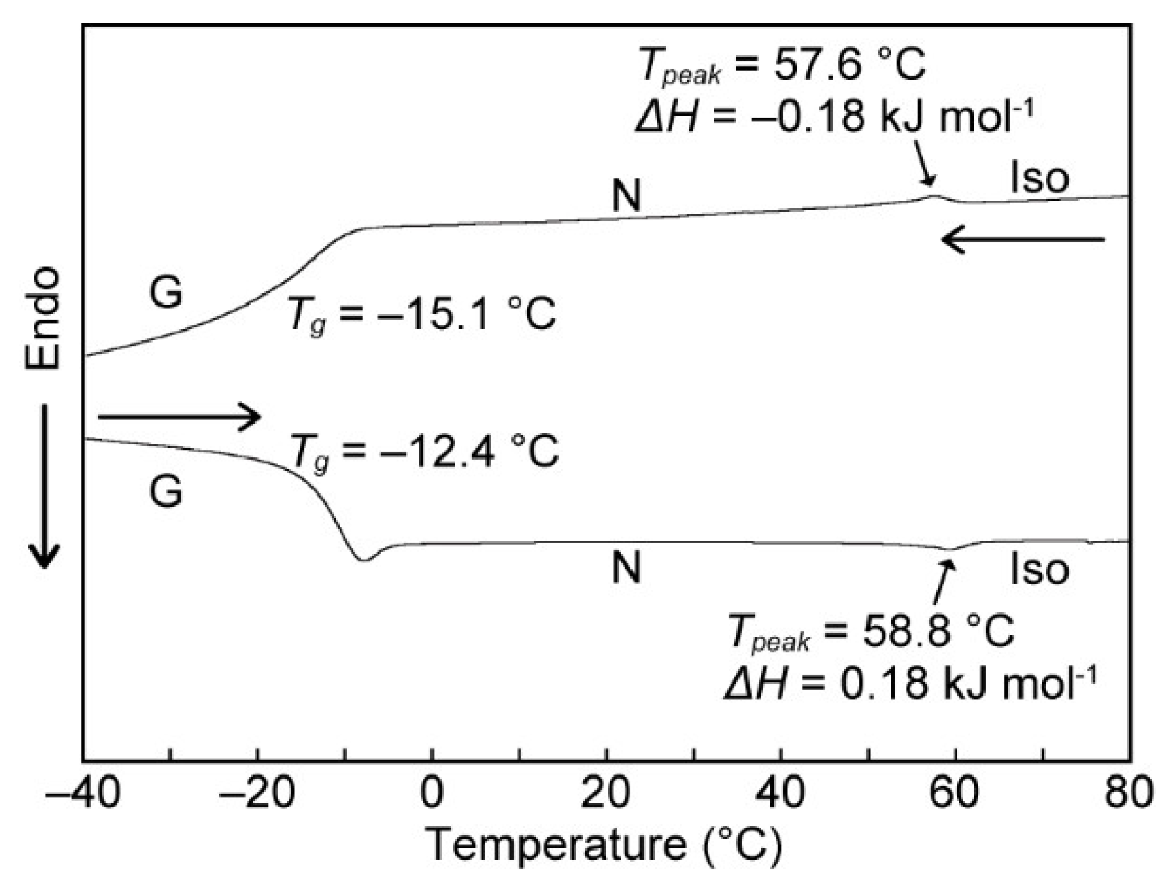 Crystals 09 00092 g003