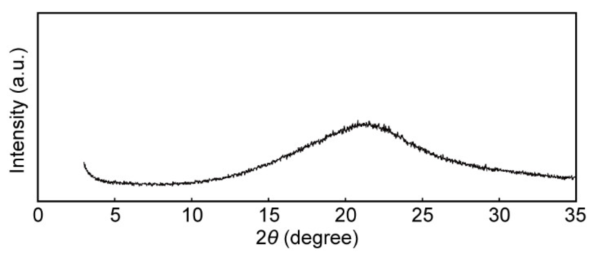 Crystals 09 00092 g004