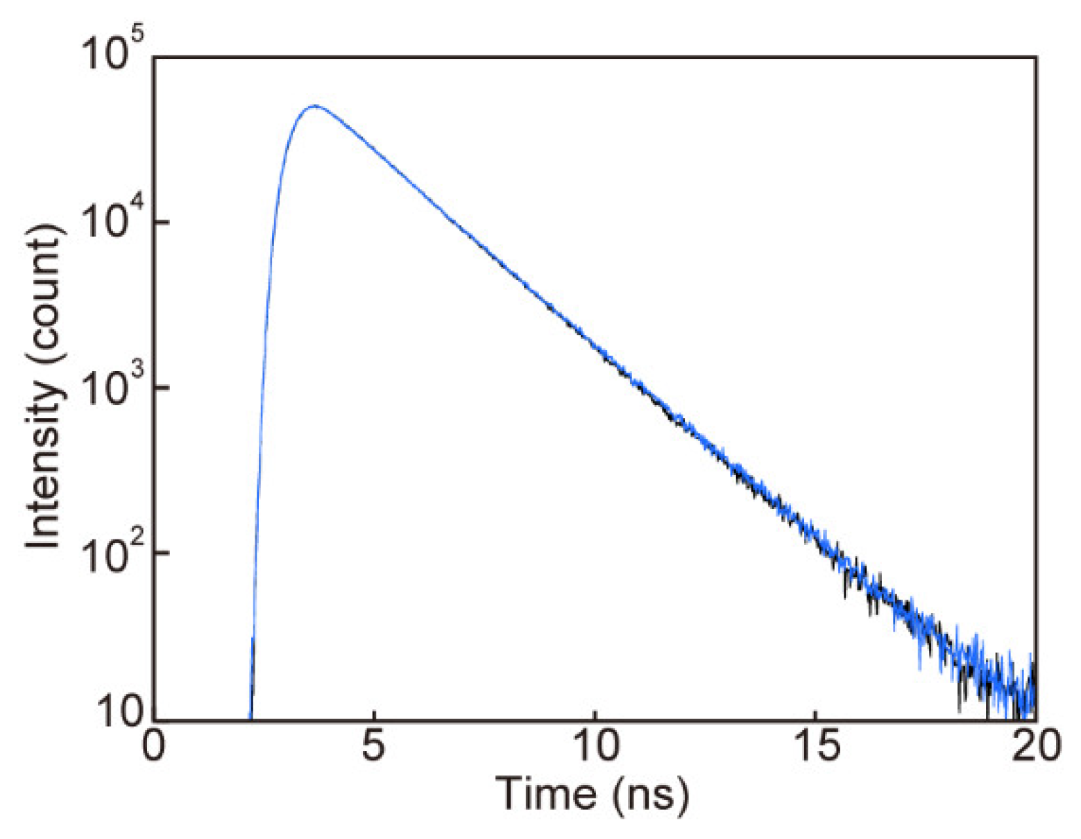 Crystals 09 00092 g006