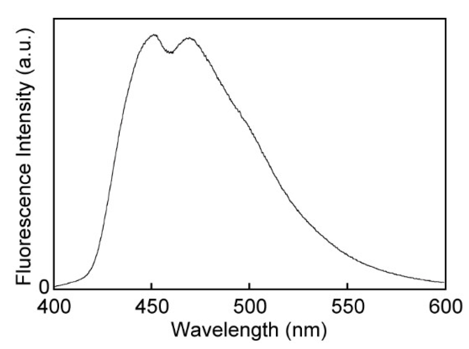 Crystals 09 00092 g007