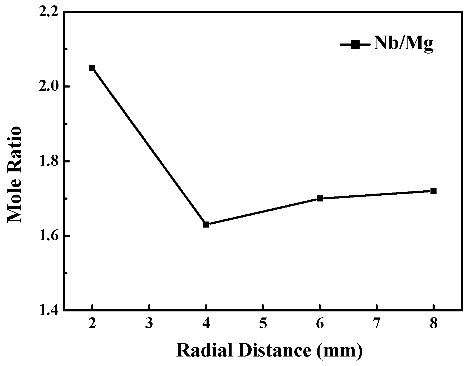 Crystals 09 00098 g010