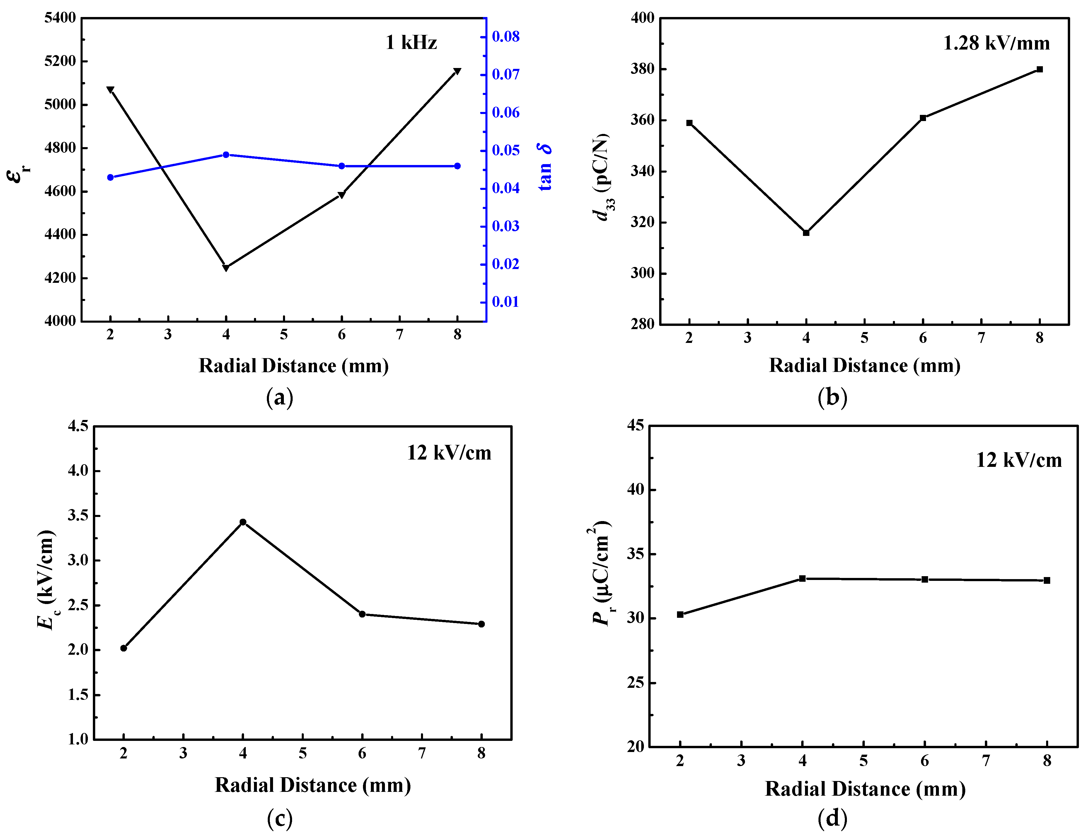 Crystals 09 00098 g011