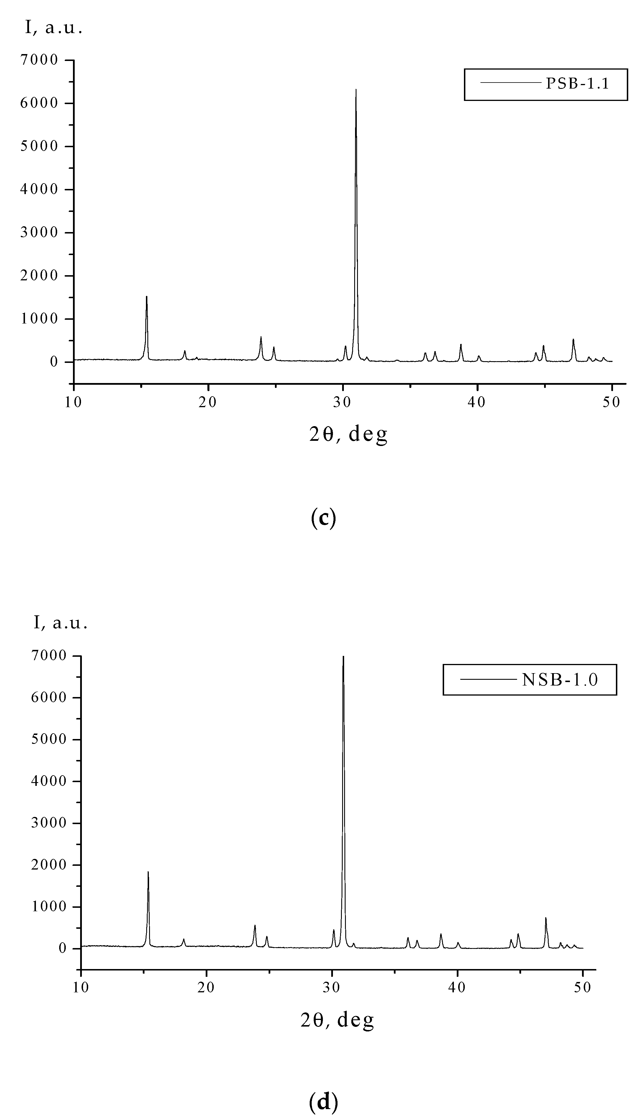 Crystals 09 00100 g012b