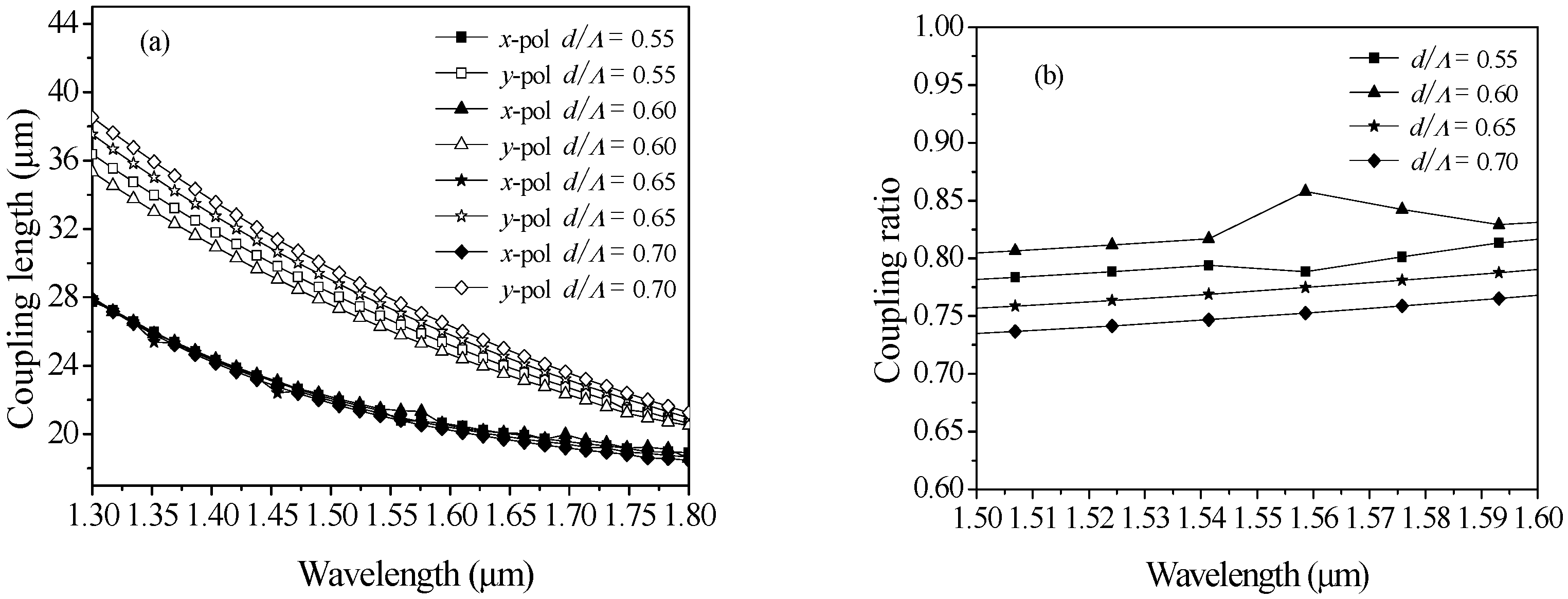 Crystals 09 00103 g004
