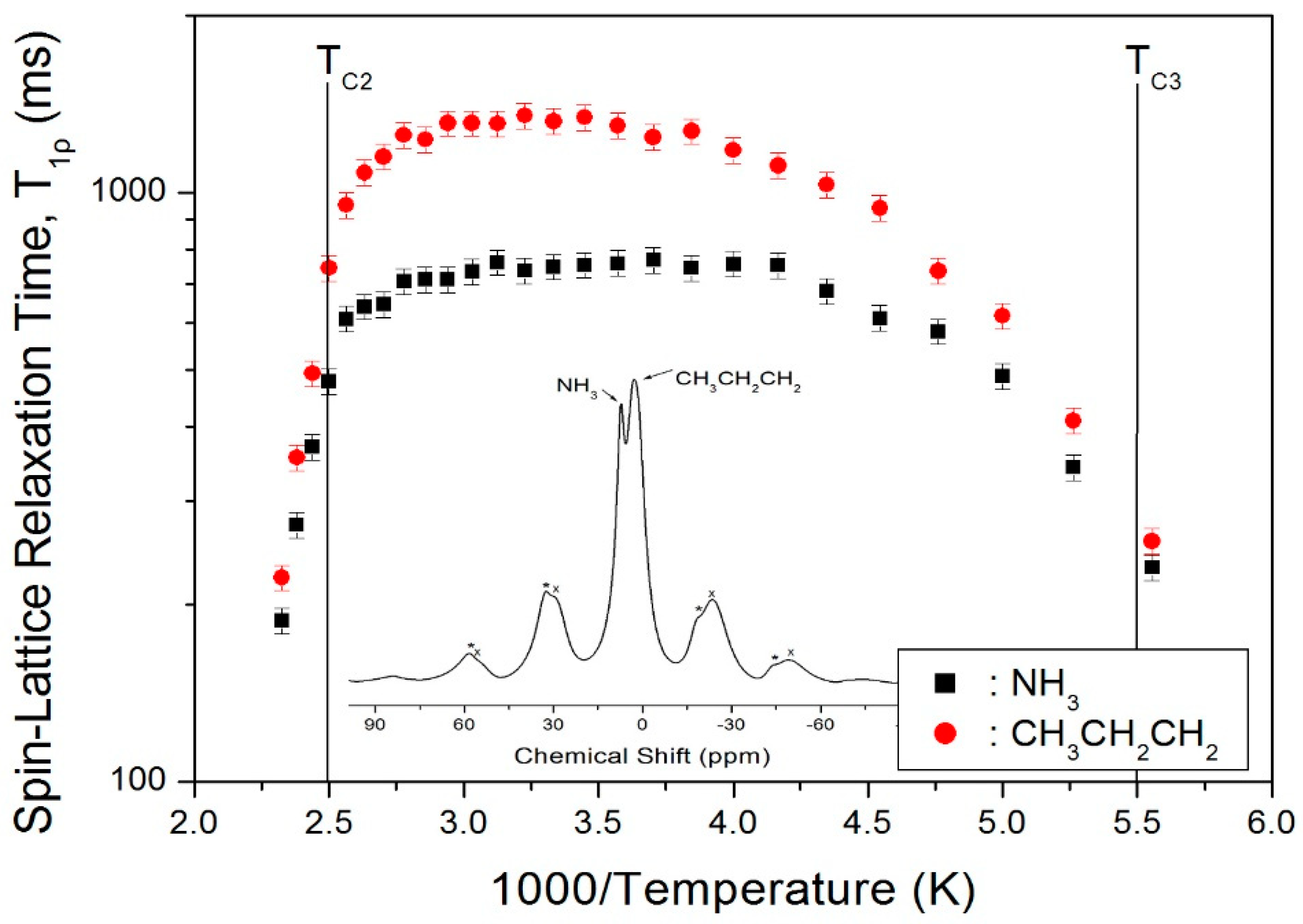Crystals 09 00108 g003