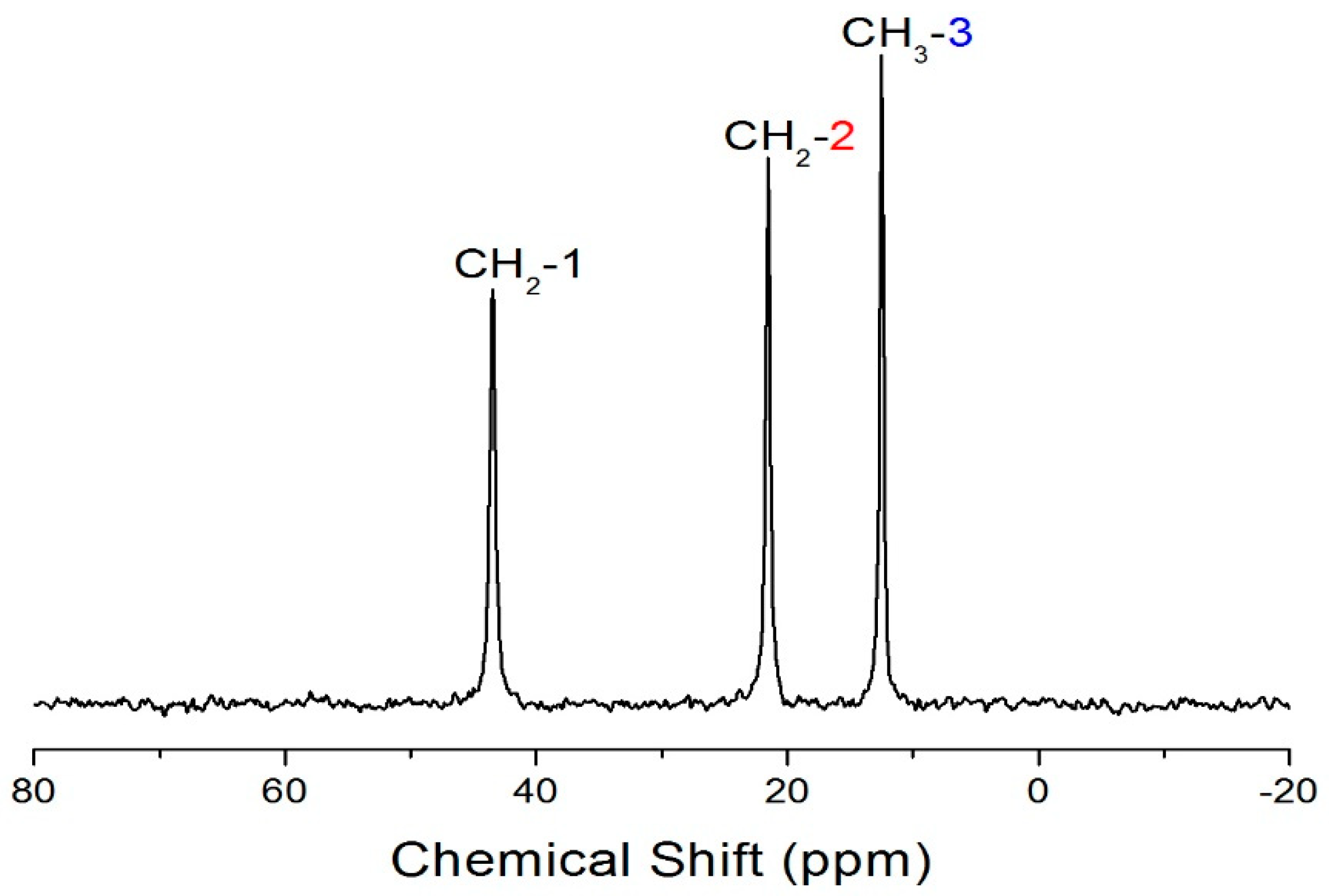 Crystals 09 00108 g004
