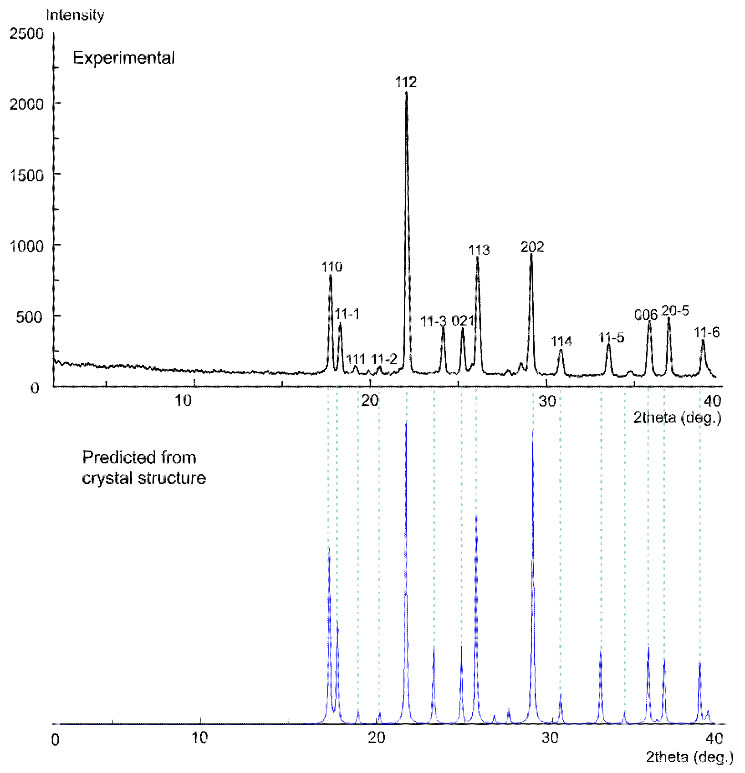 Crystals 09 00109 g007