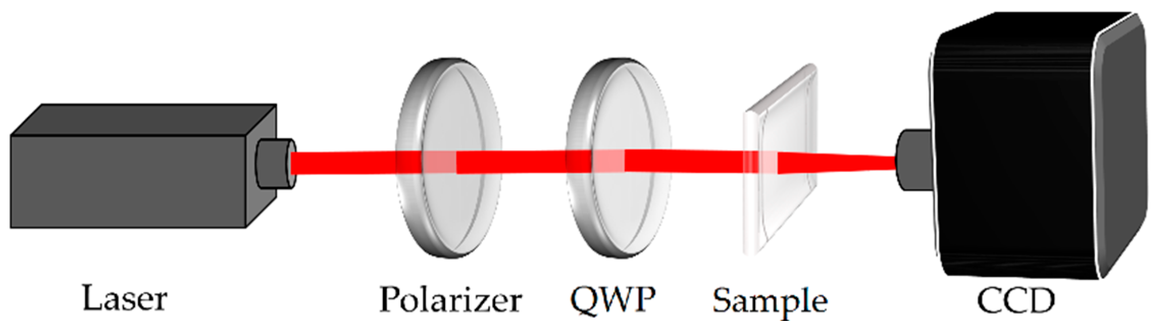Crystals 09 00111 g003