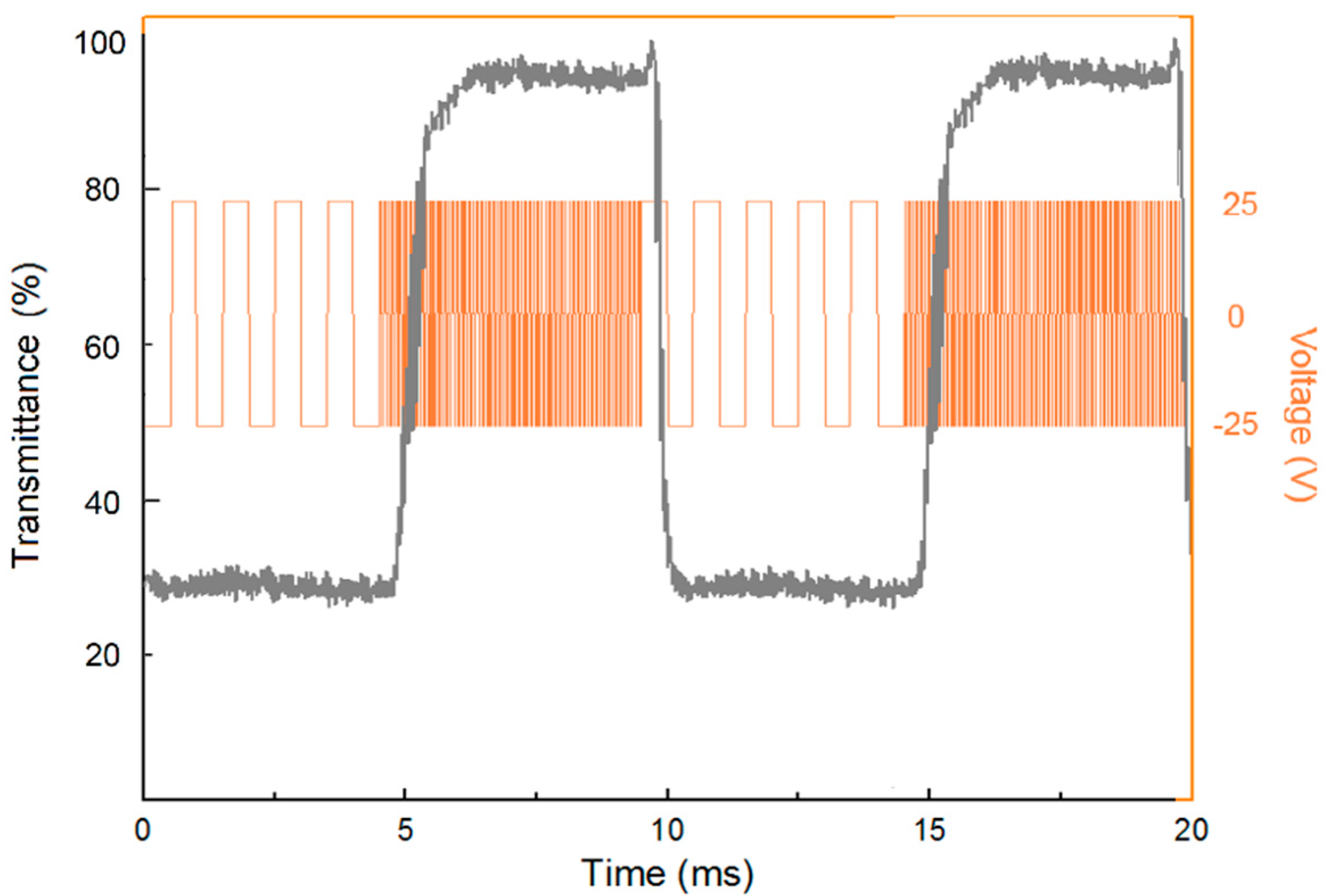 Crystals 09 00111 g005