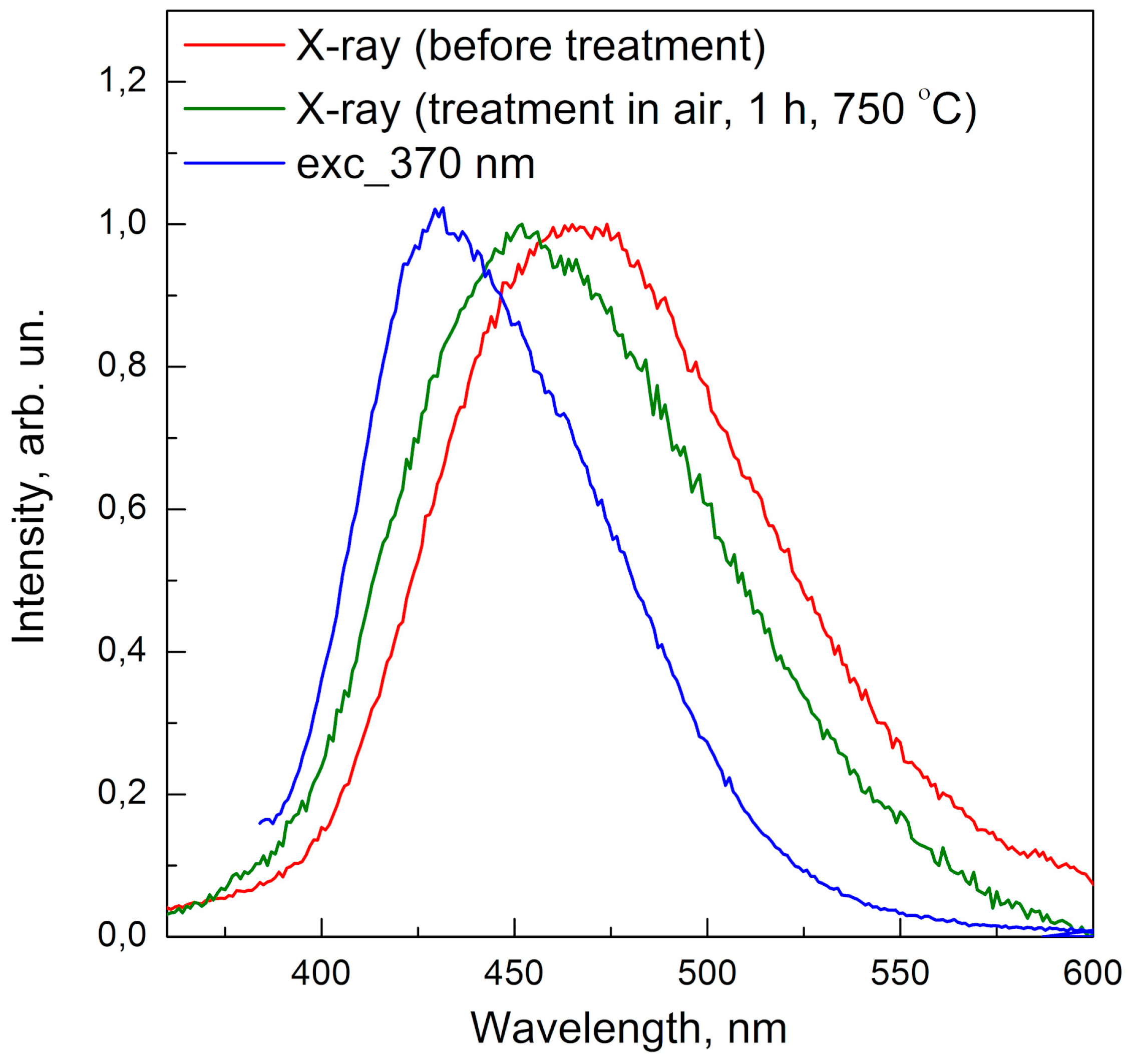 Crystals 09 00114 g006 Crystals 09 00114 g006
