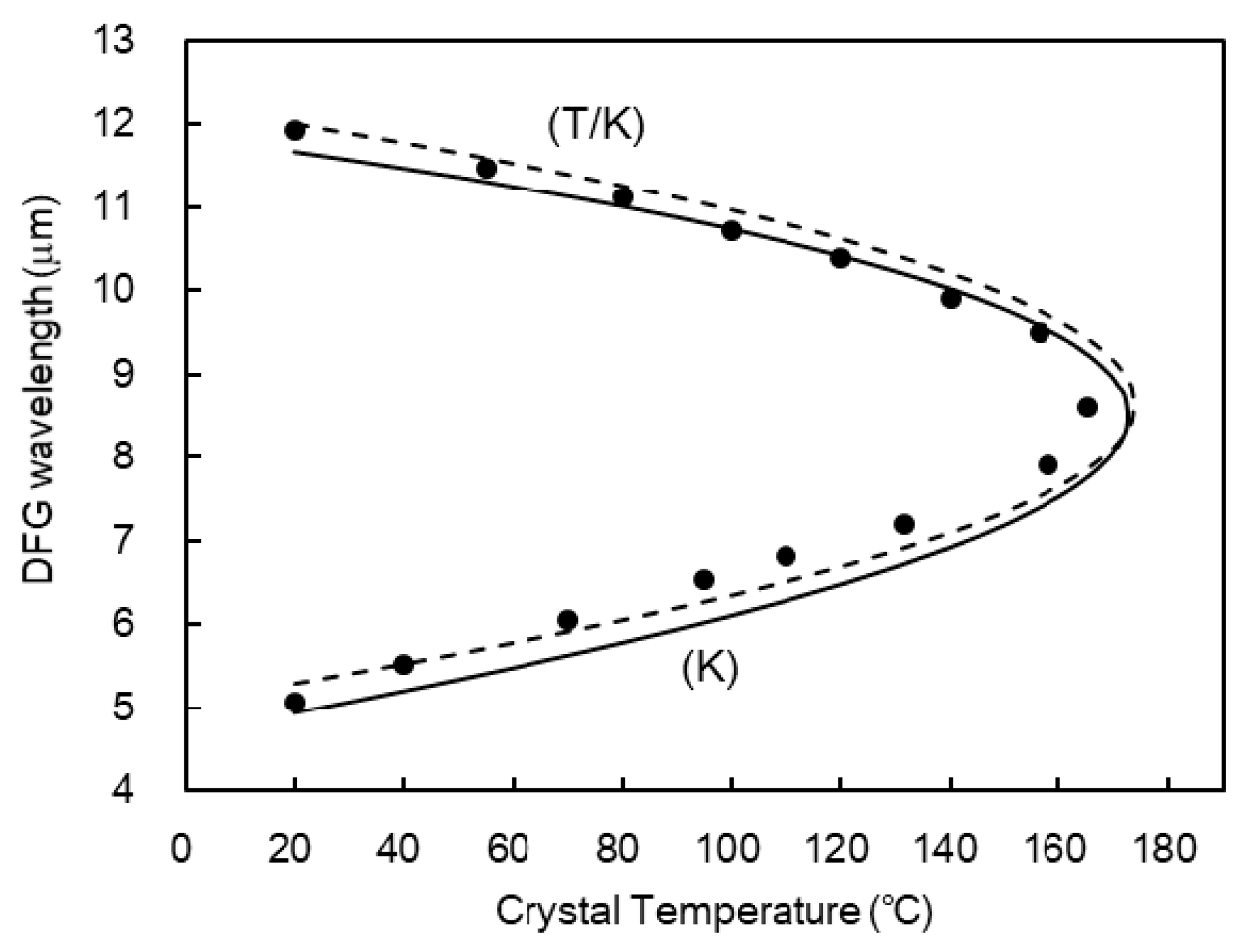 Crystals 09 00129 g004