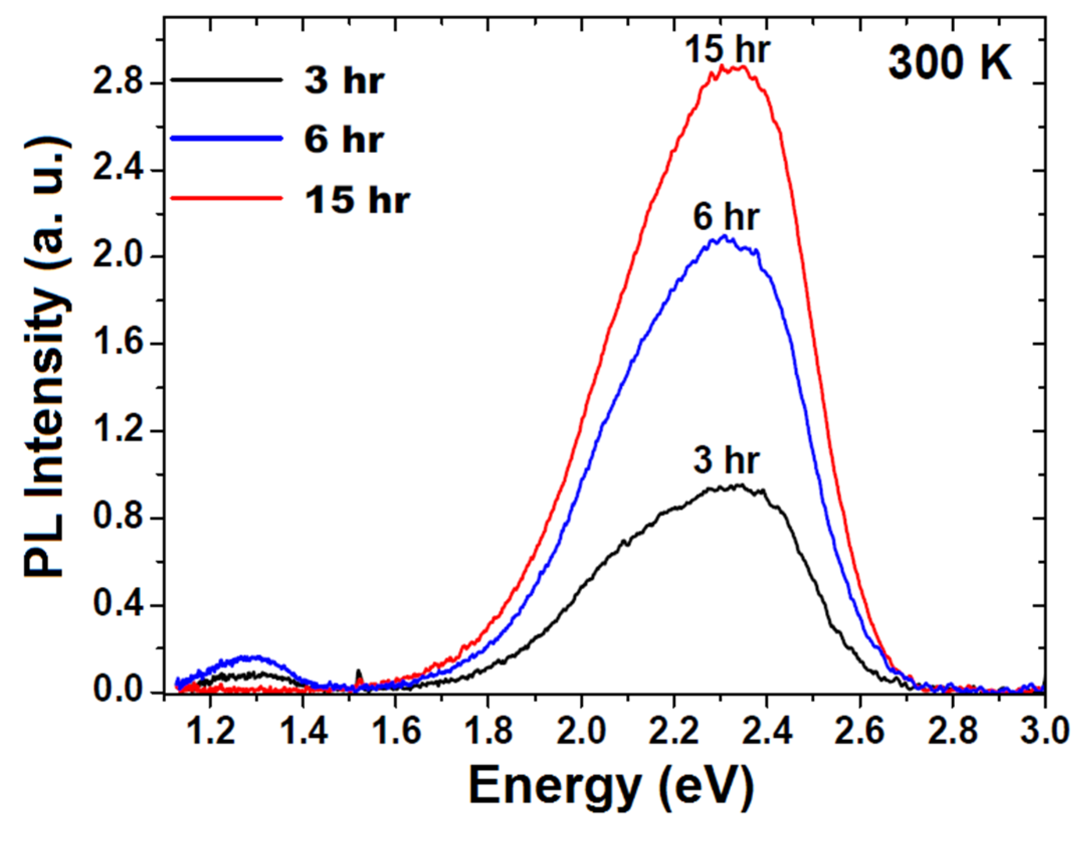 Crystals 09 00131 g004