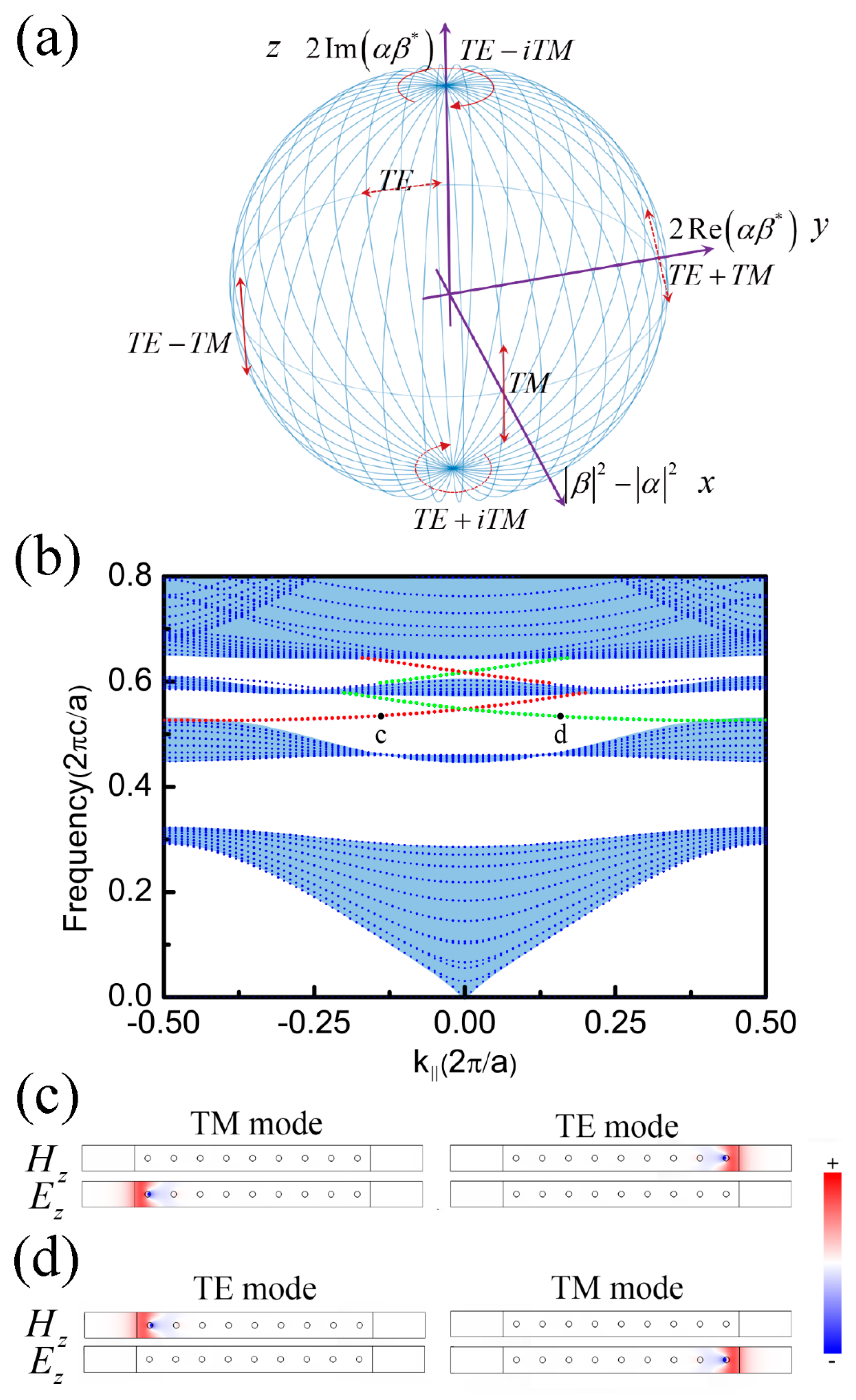 Crystals 09 00137 g001