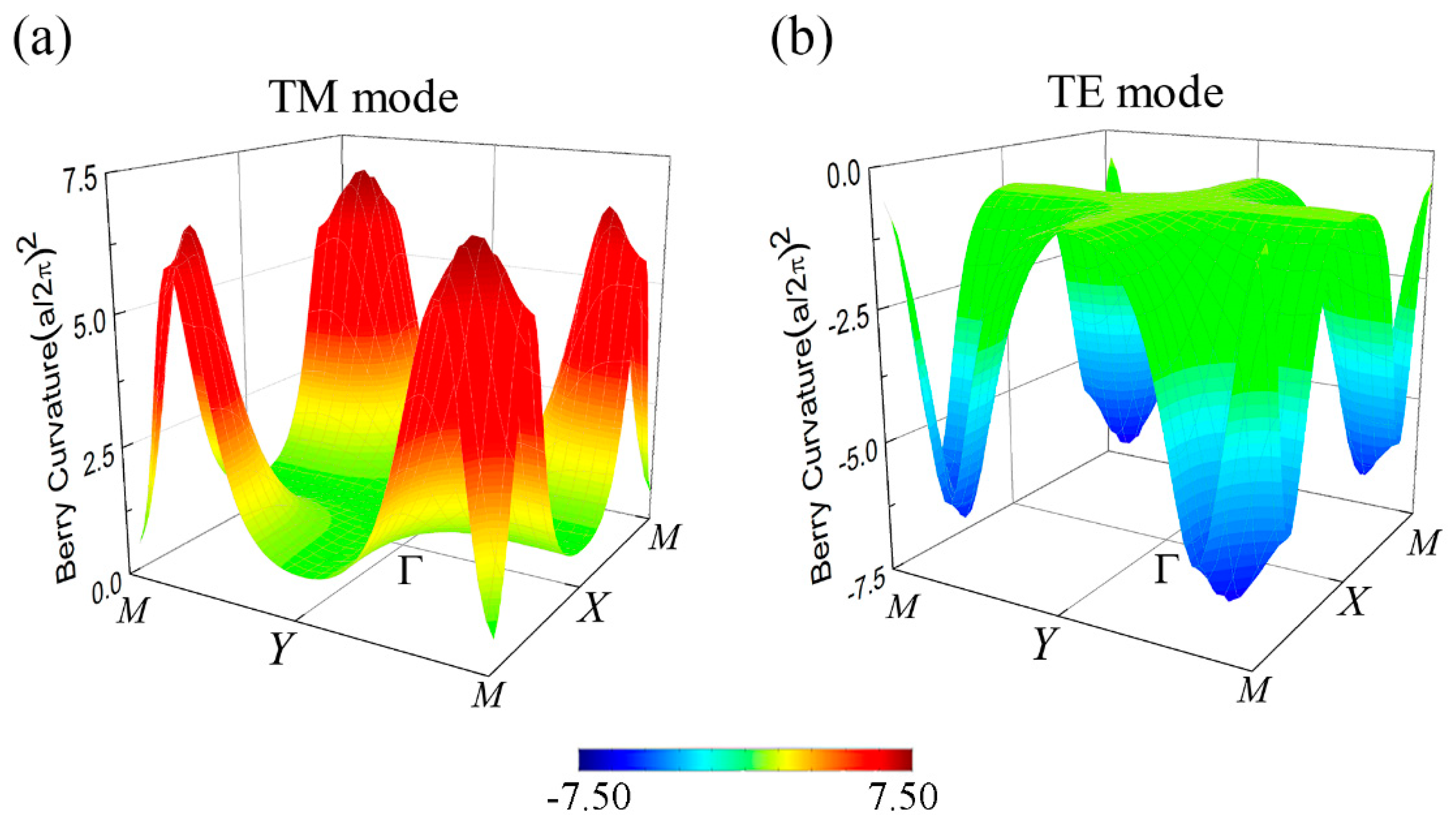Crystals 09 00137 g006