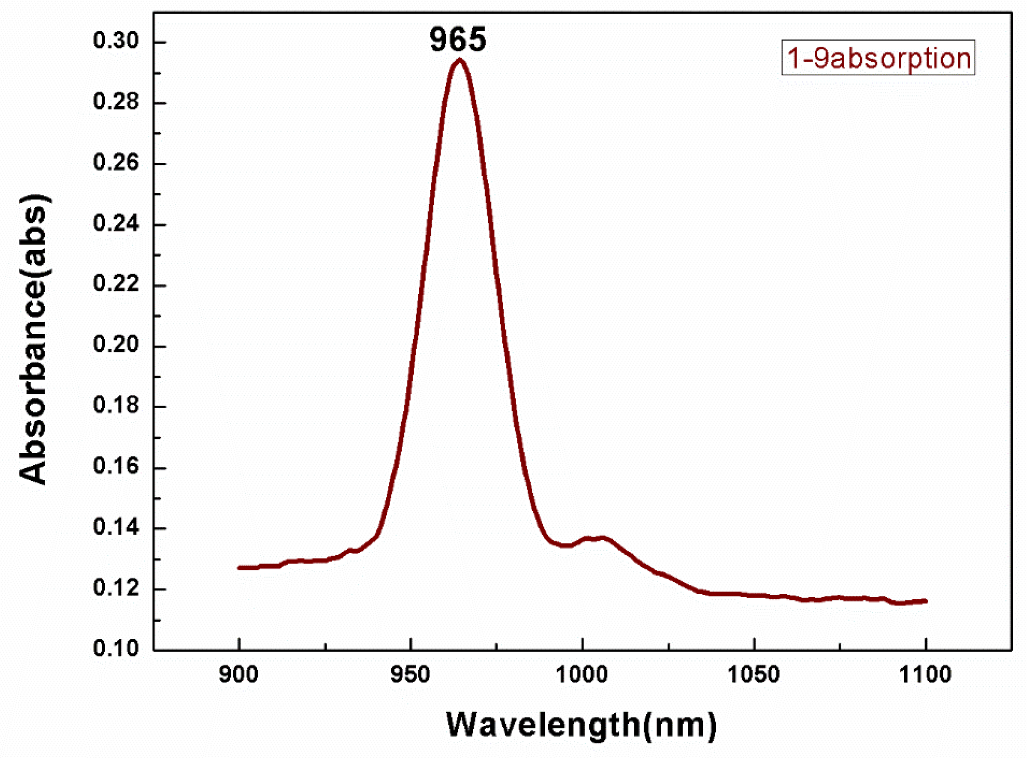 Crystals 09 00138 g004 Crystals 09 00138 g004