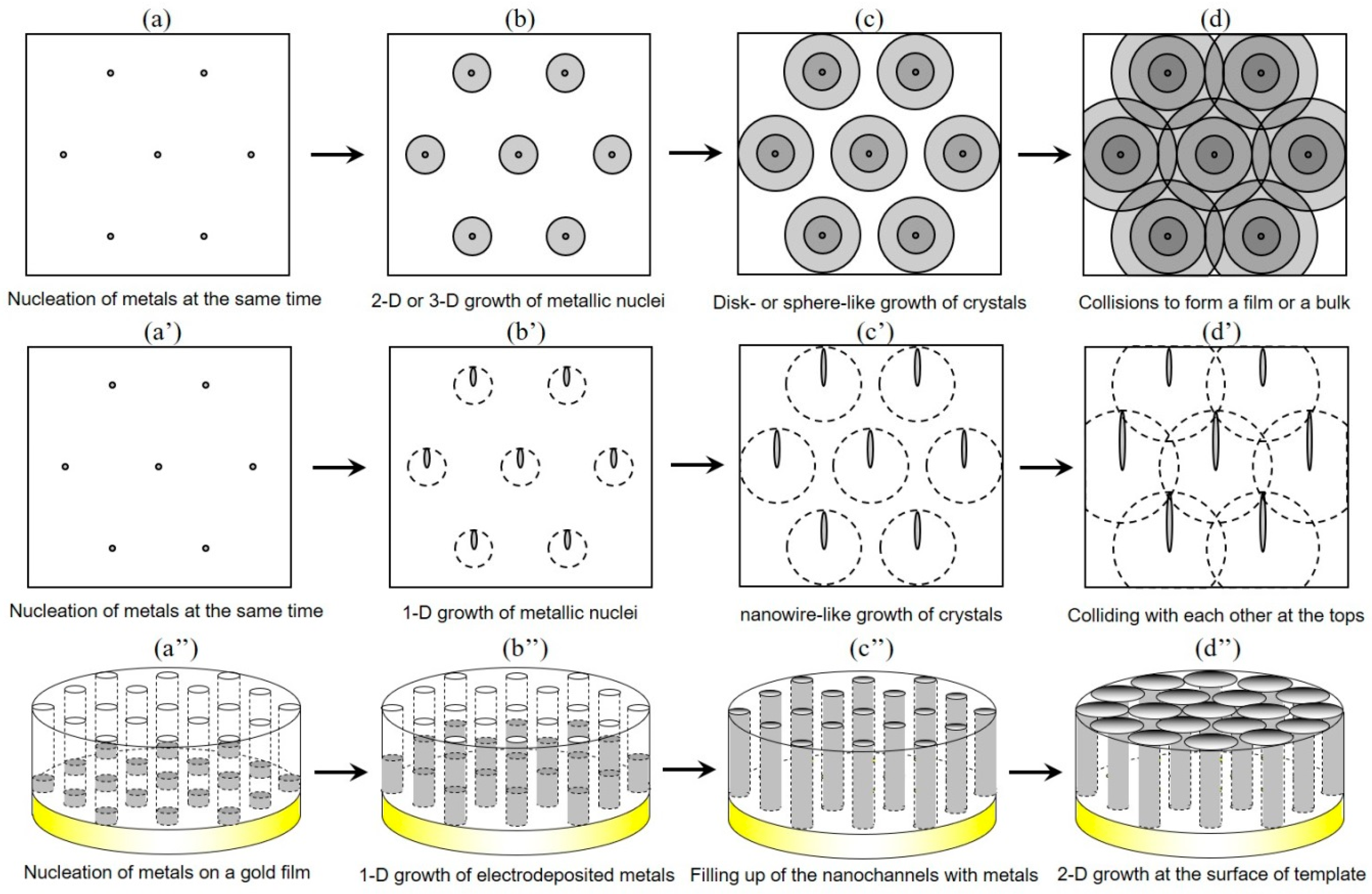 Crystals 09 00142 g001