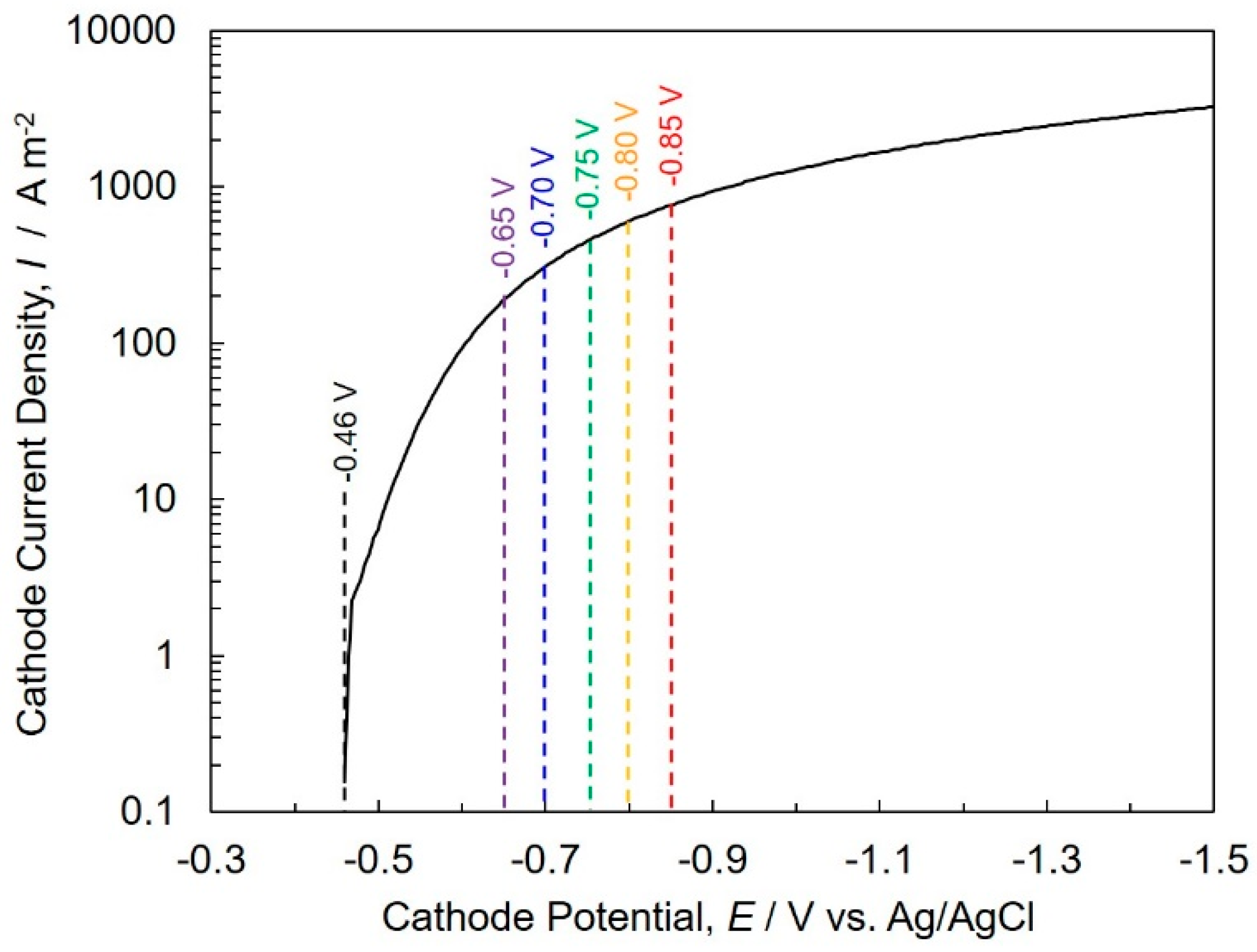 Crystals 09 00142 g004