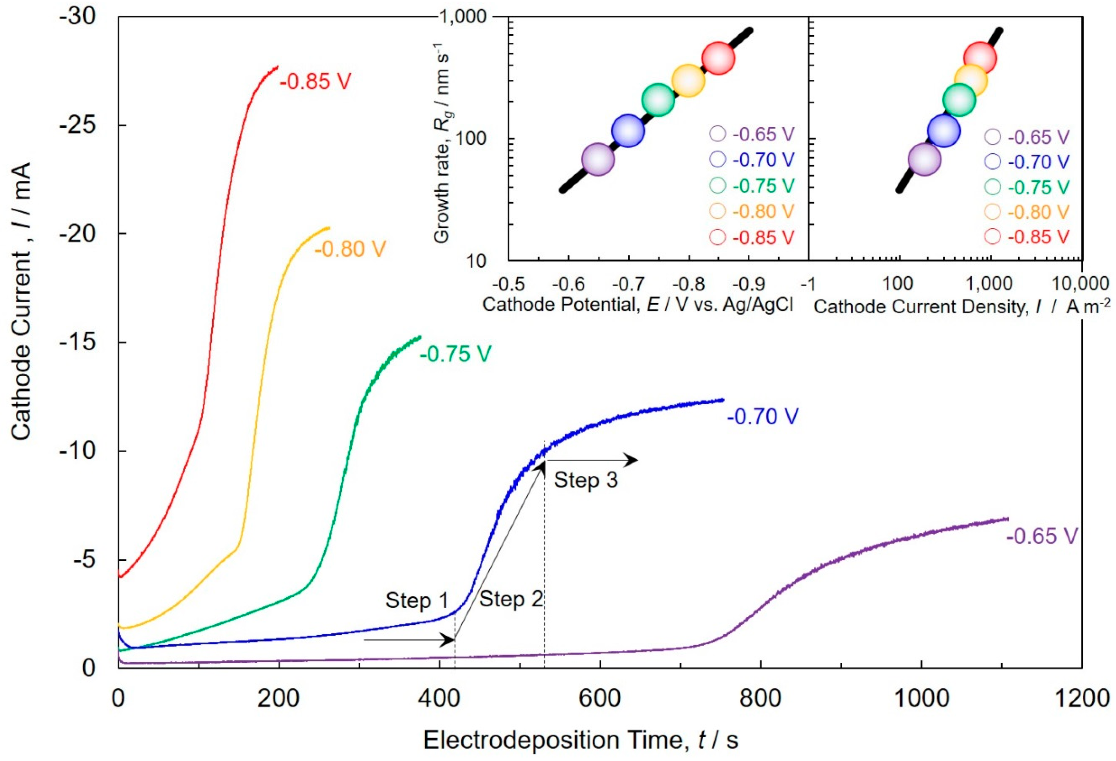 Crystals 09 00142 g005