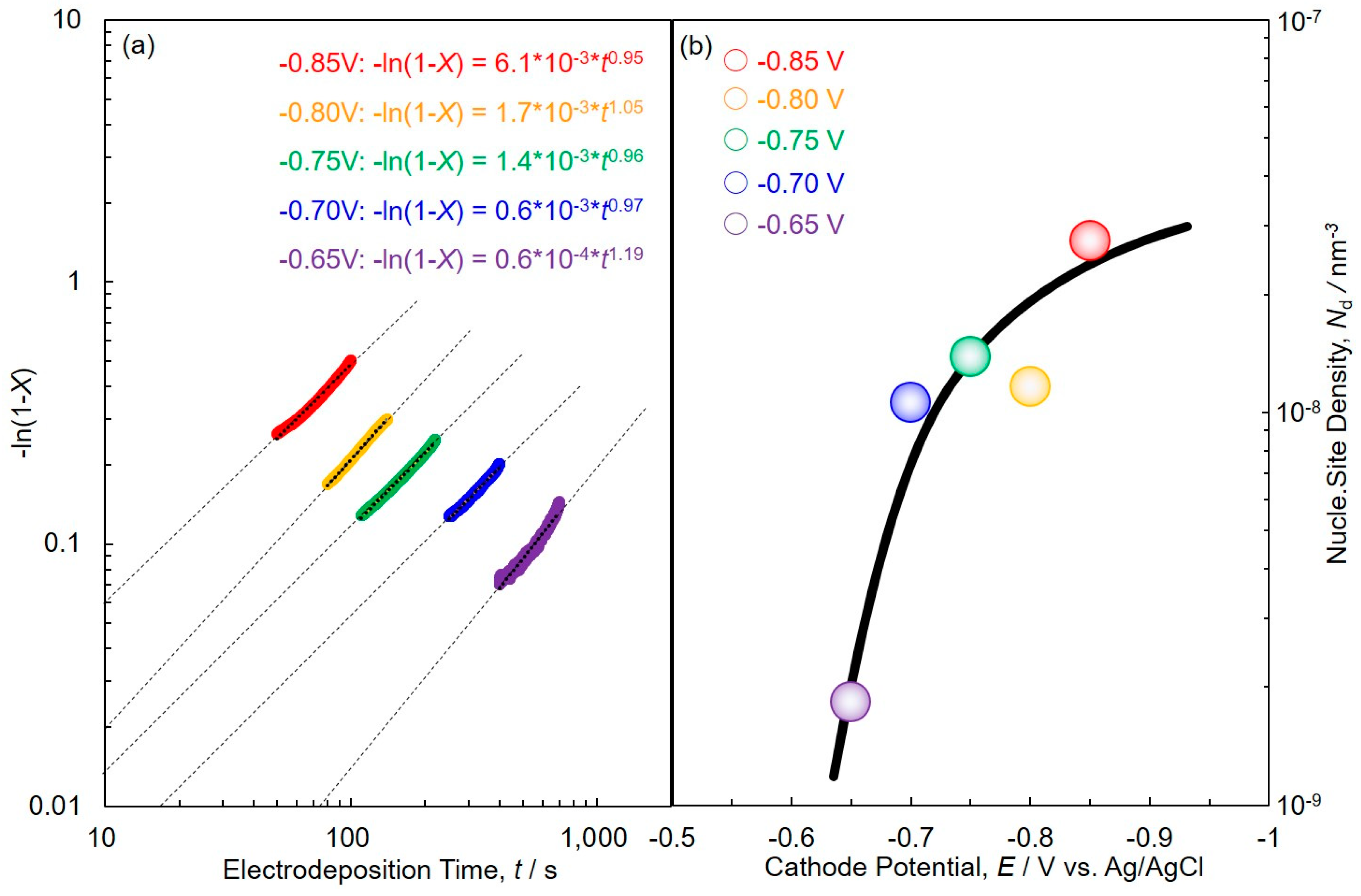 Crystals 09 00142 g006