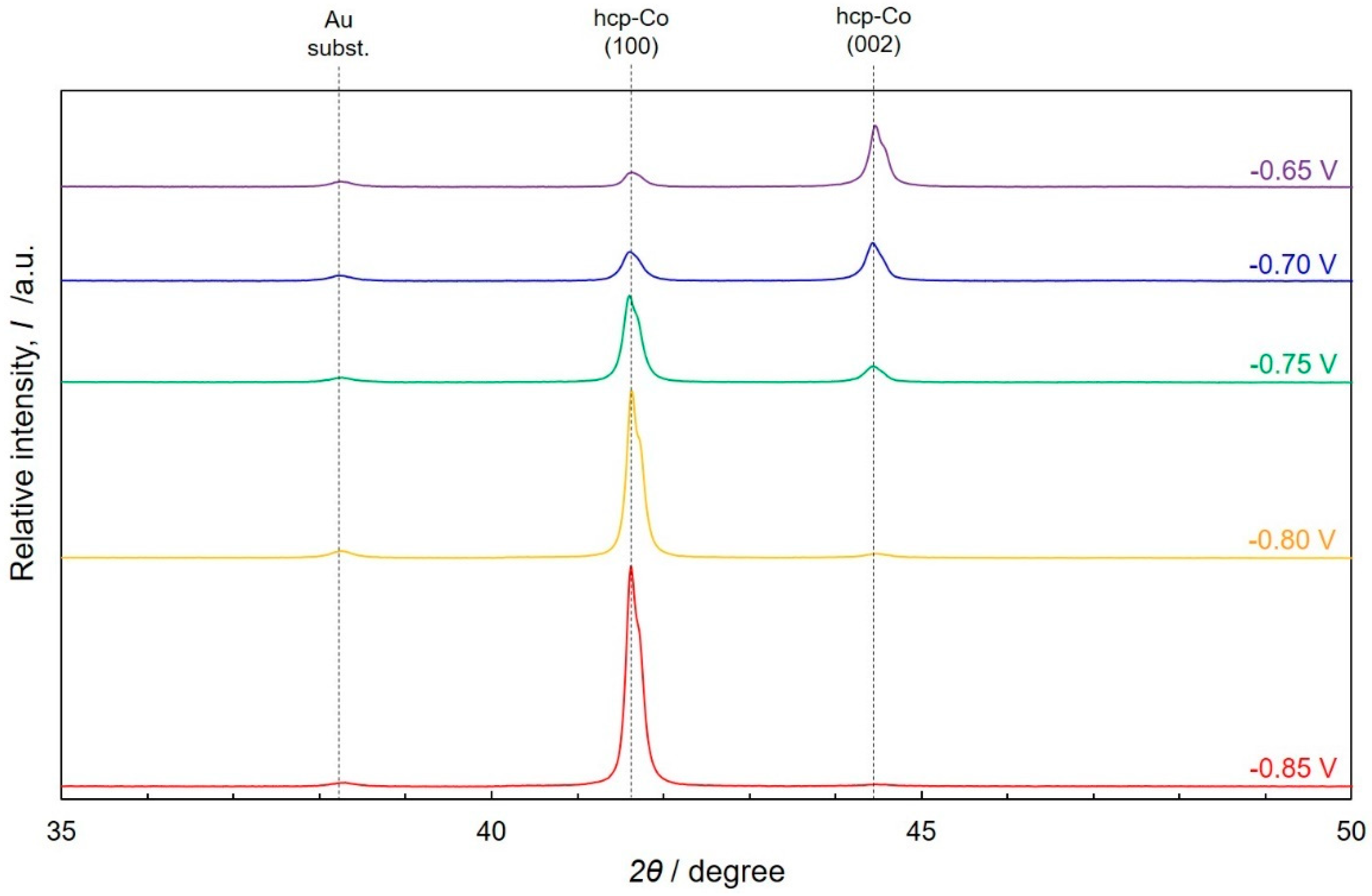 Crystals 09 00142 g008