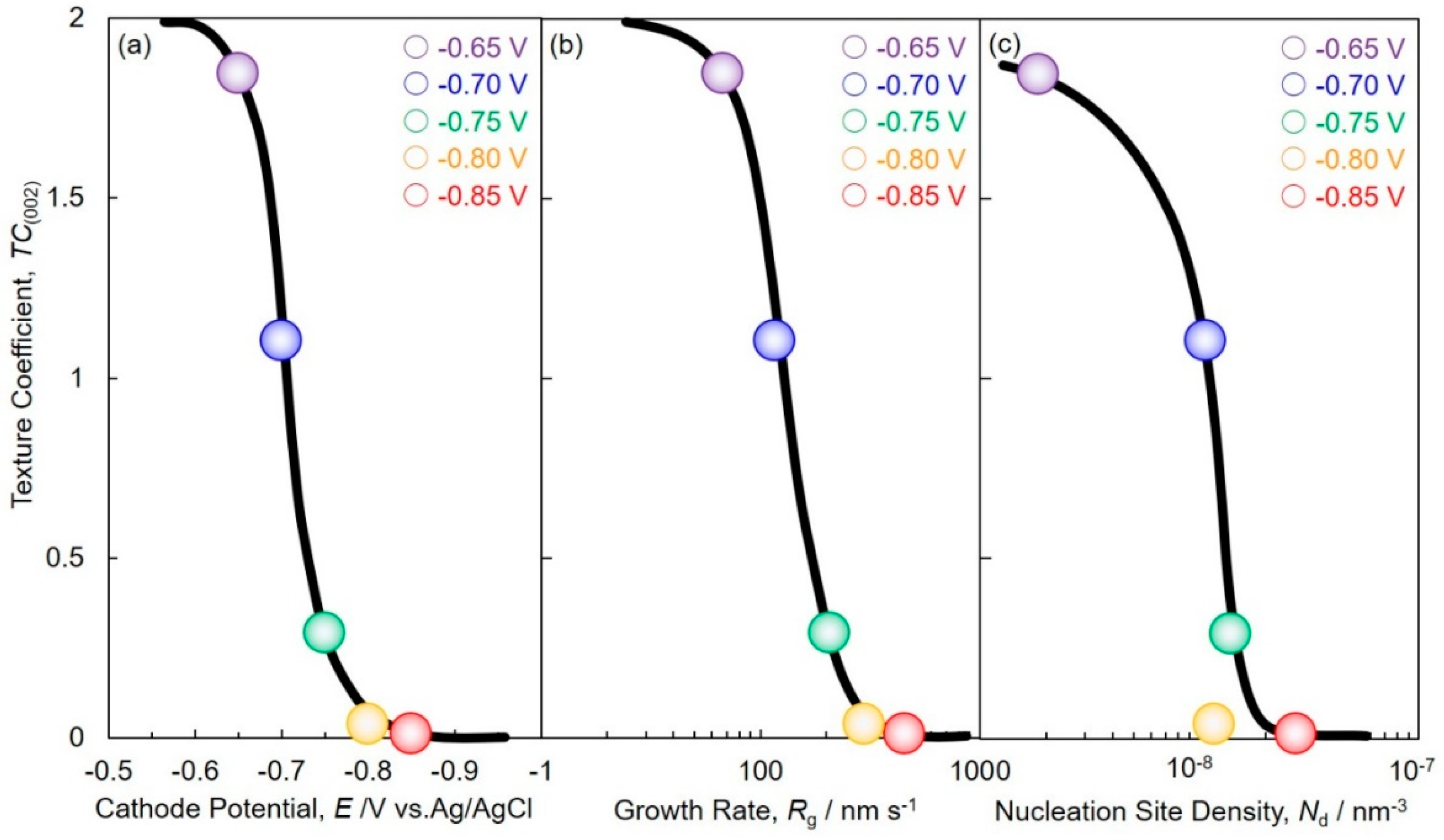 Crystals 09 00142 g009
