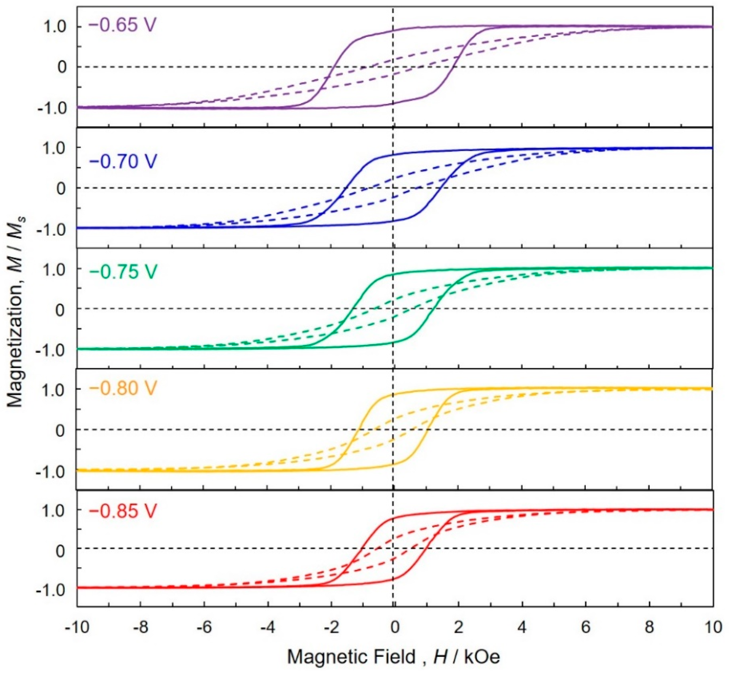 Crystals 09 00142 g010