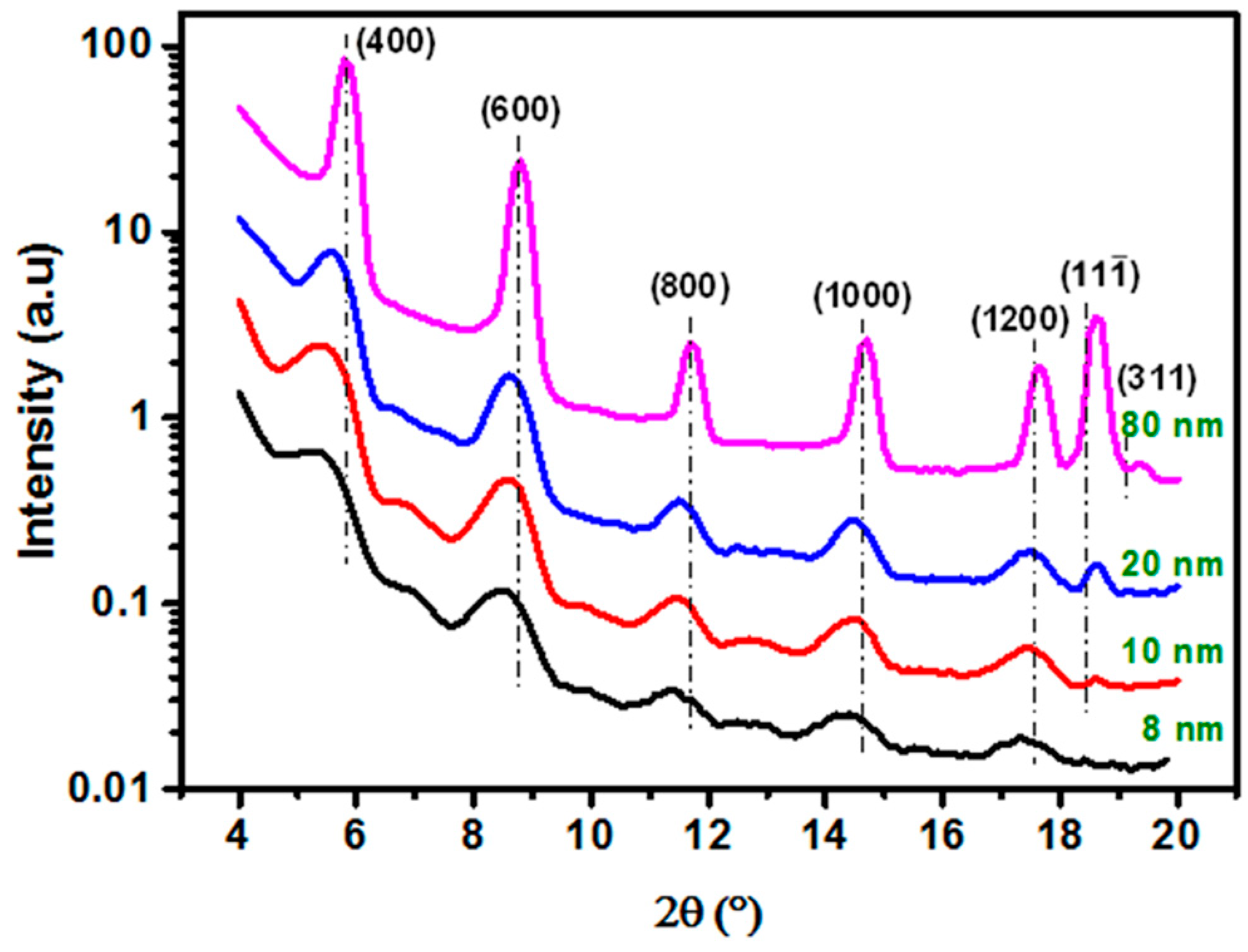 Crystals 09 00144 g003