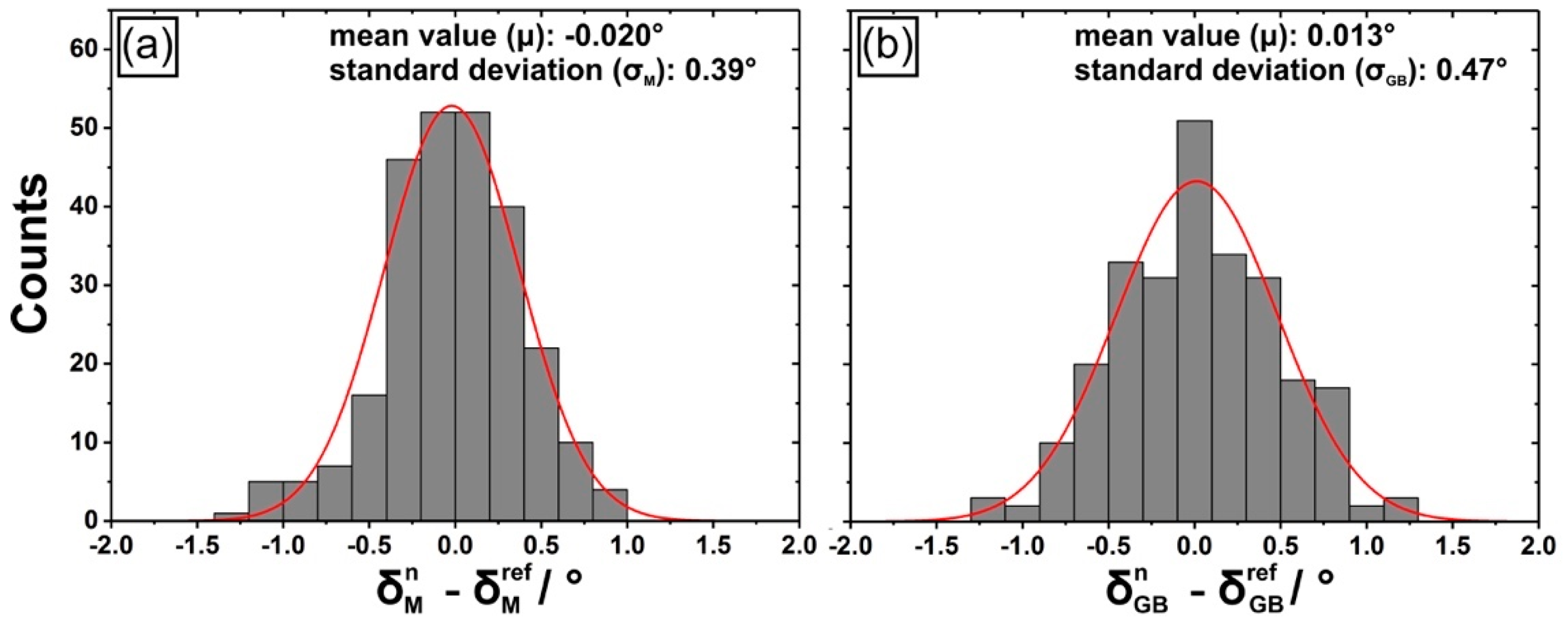 Crystals 09 00149 g004