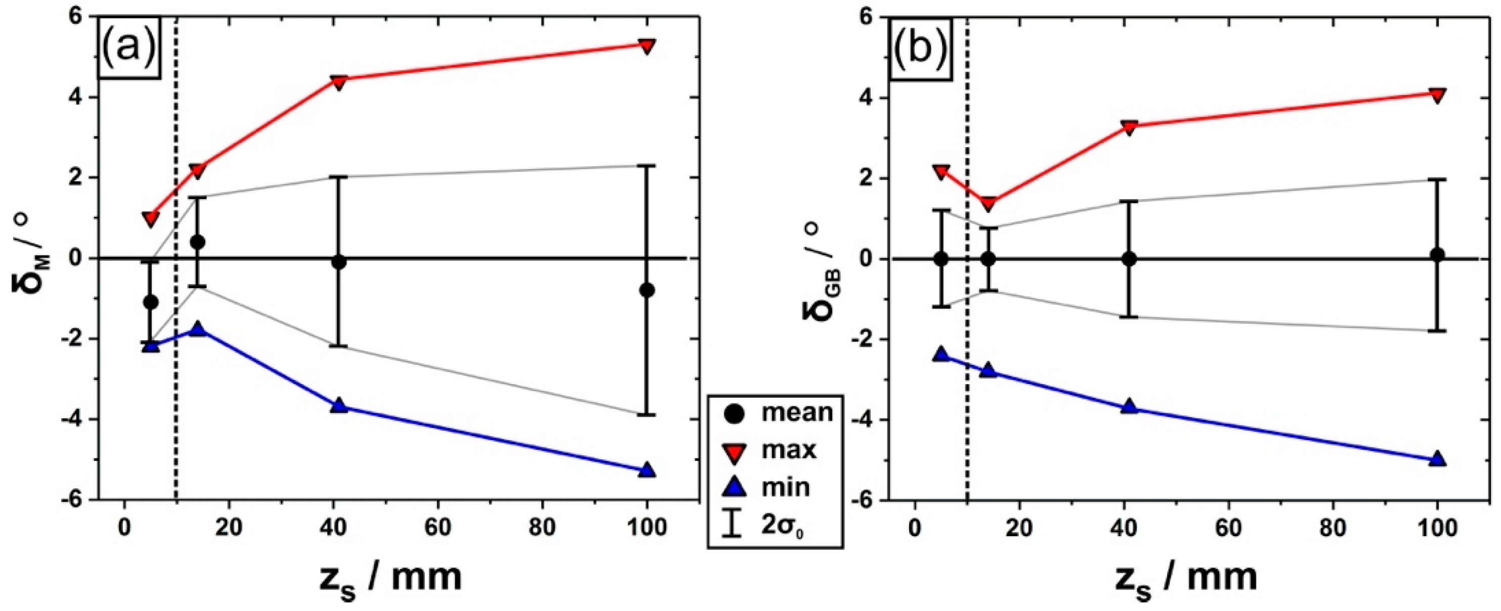Crystals 09 00149 g007