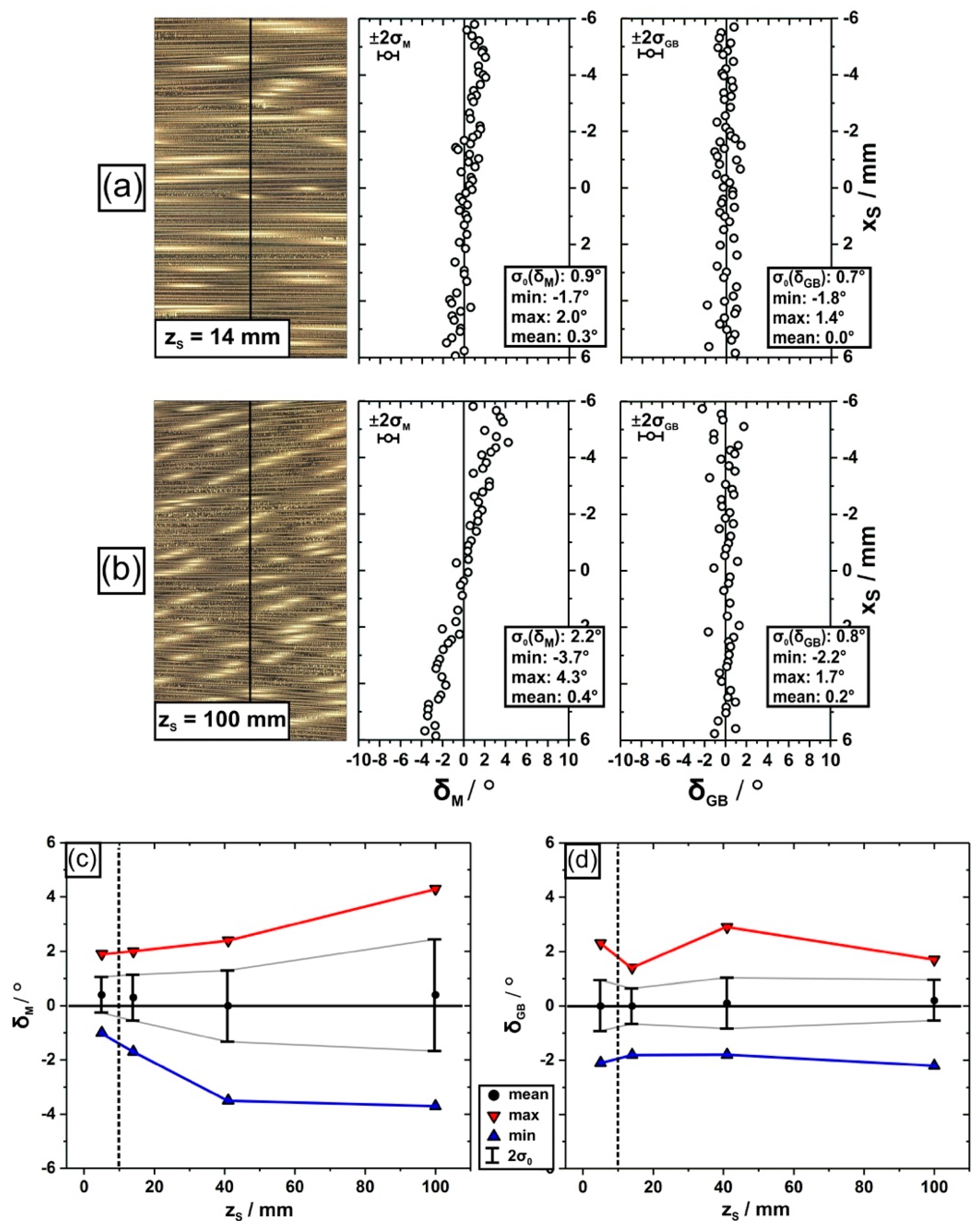 Crystals 09 00149 g008