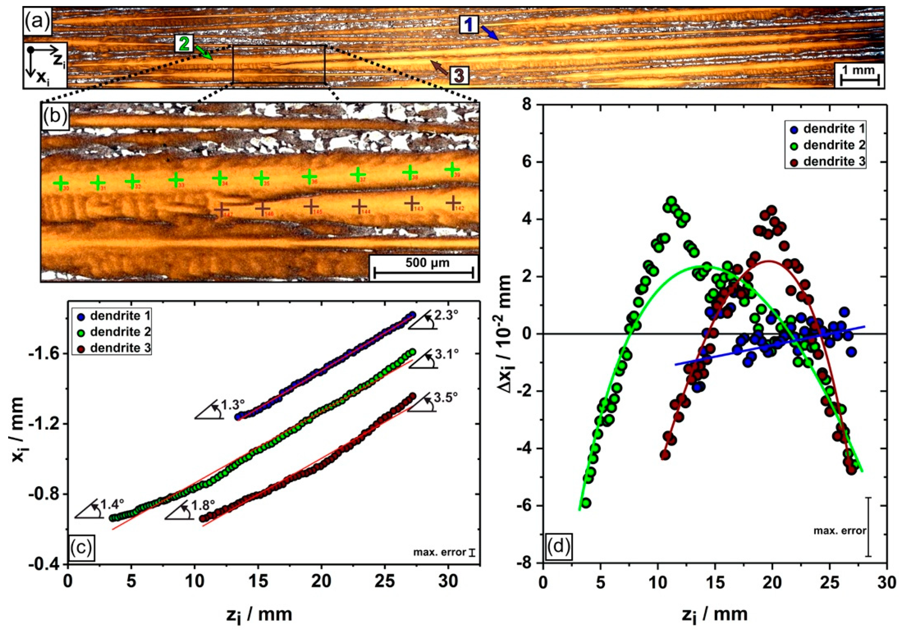 Crystals 09 00149 g010