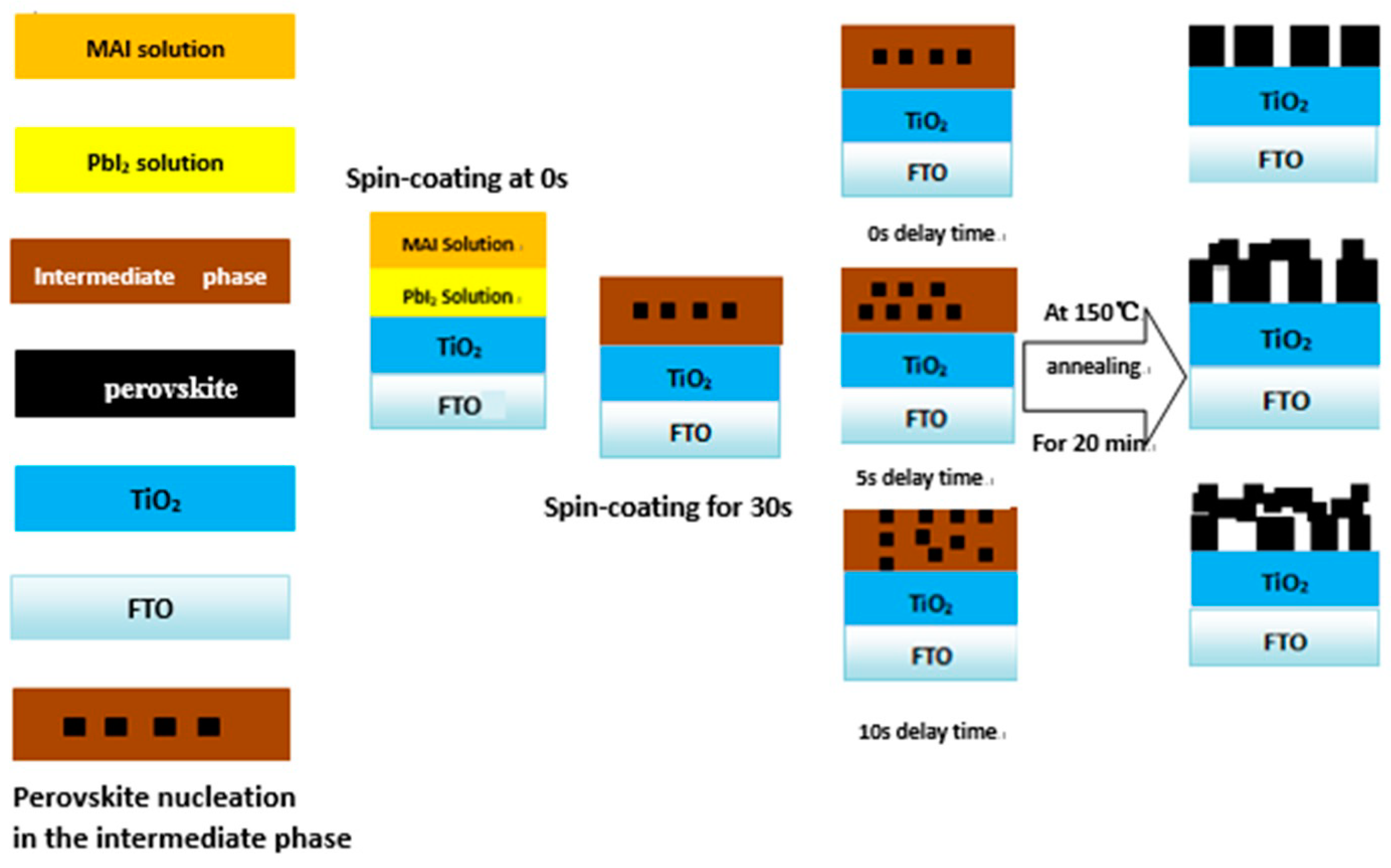 Crystals 09 00151 g003