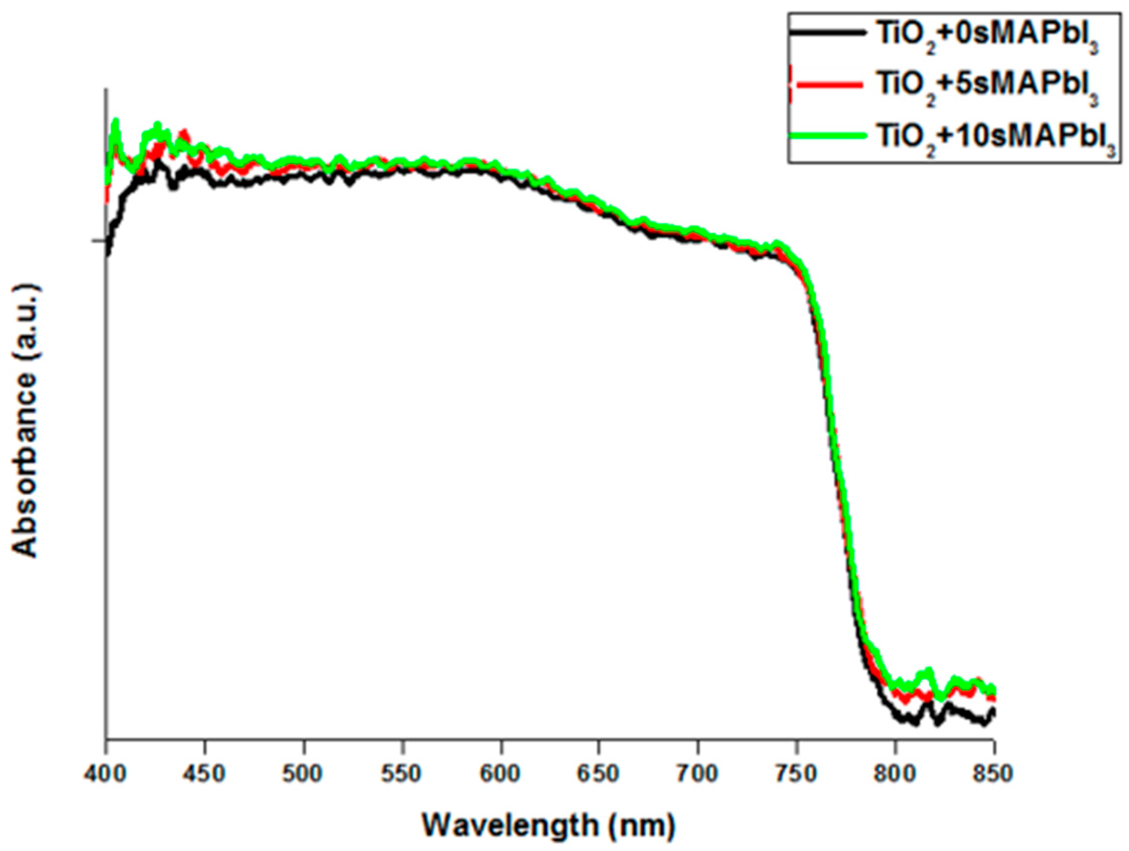 Crystals 09 00151 g004