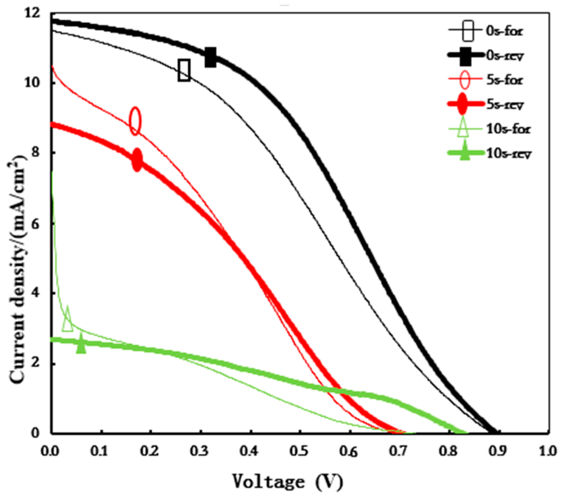 Crystals 09 00151 g006