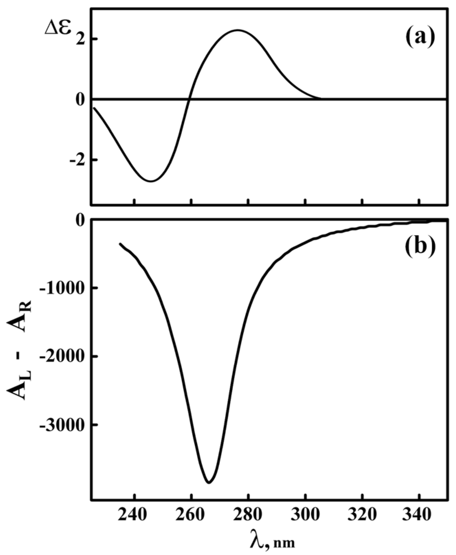 Crystals 09 00162 g003