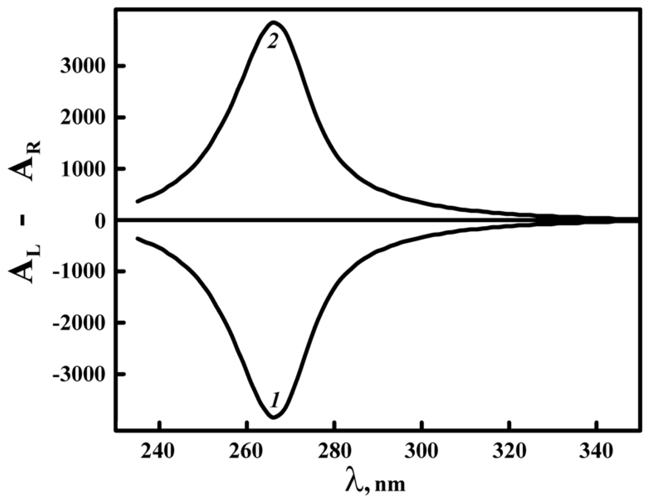 Crystals 09 00162 g006