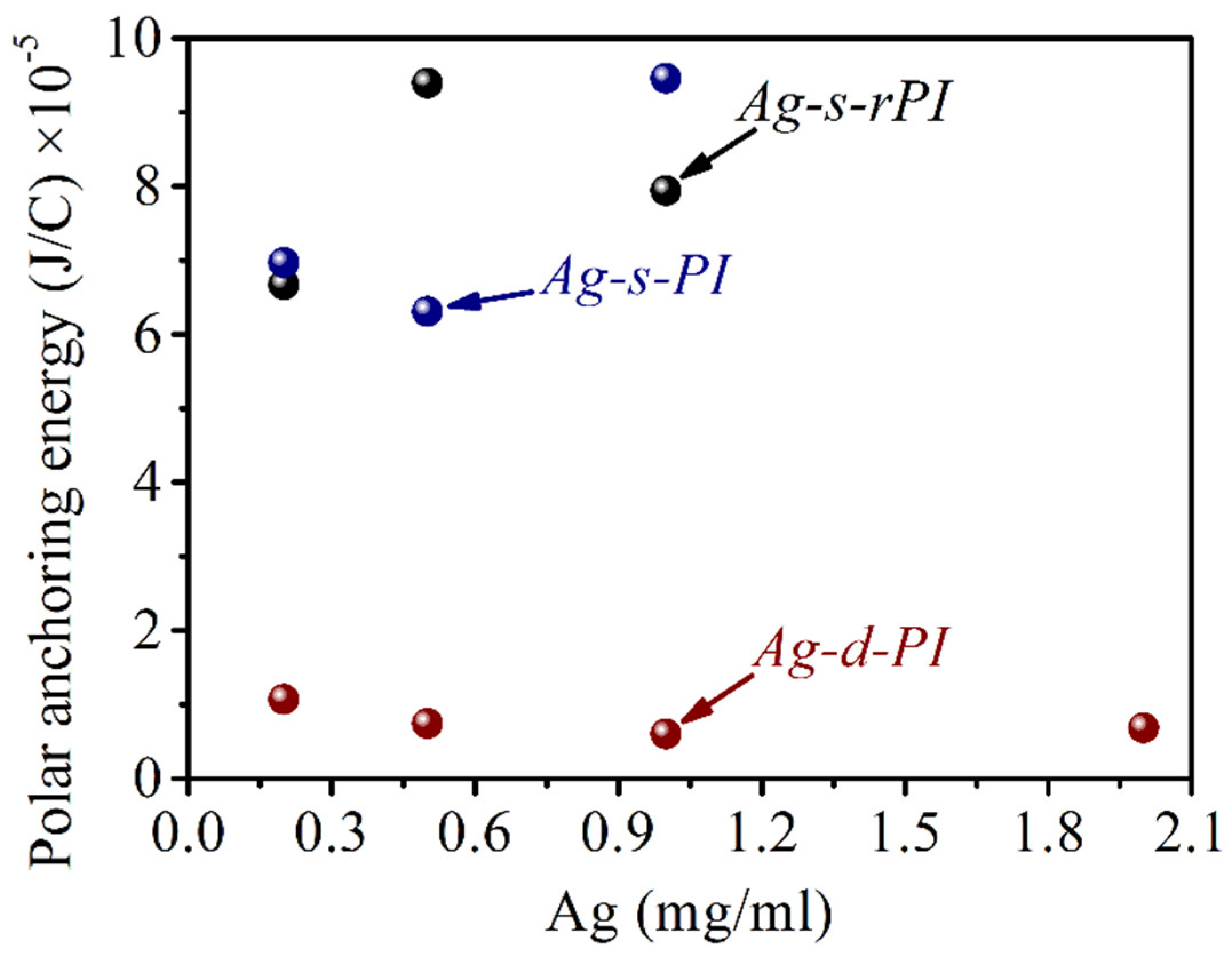 Crystals 09 00181 g005