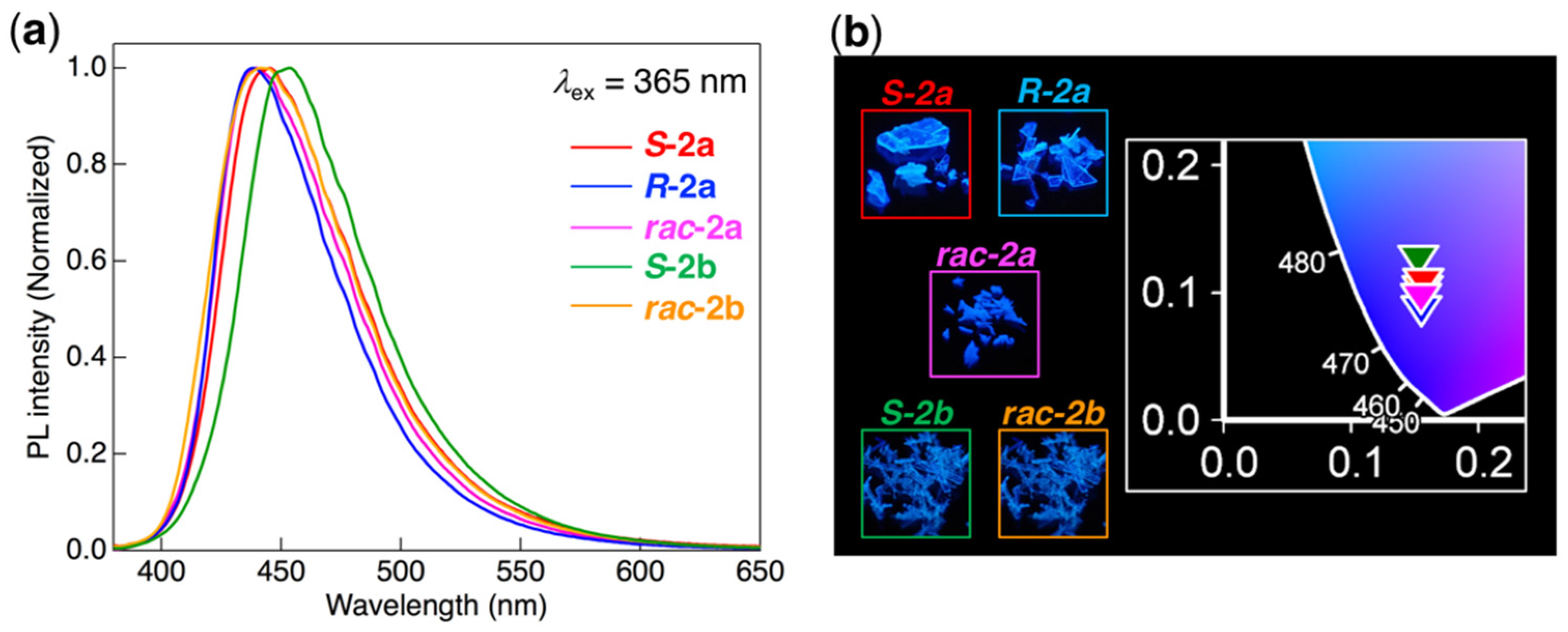 Crystals 09 00195 g007