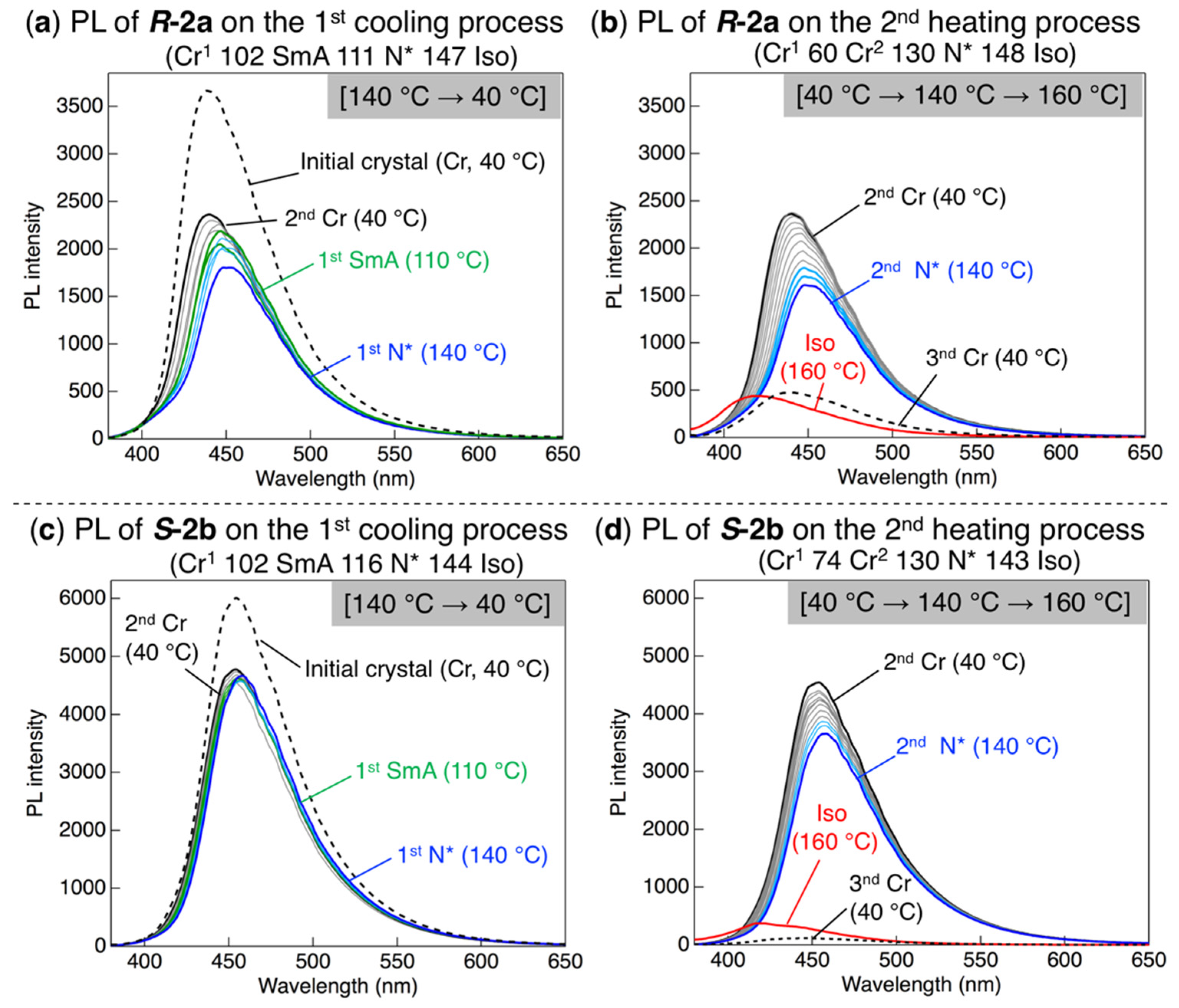 Crystals 09 00195 g008