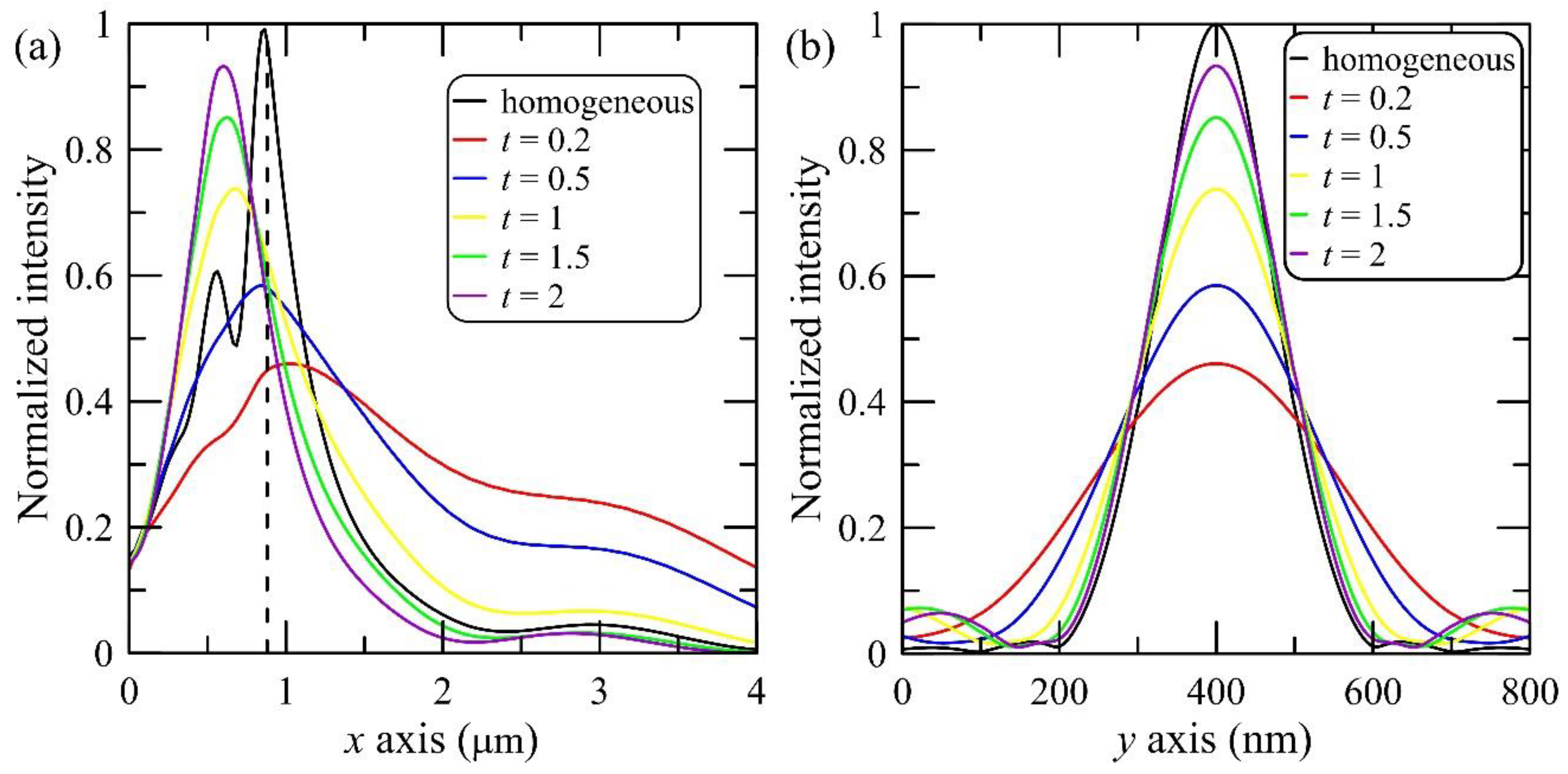 Crystals 09 00198 g004