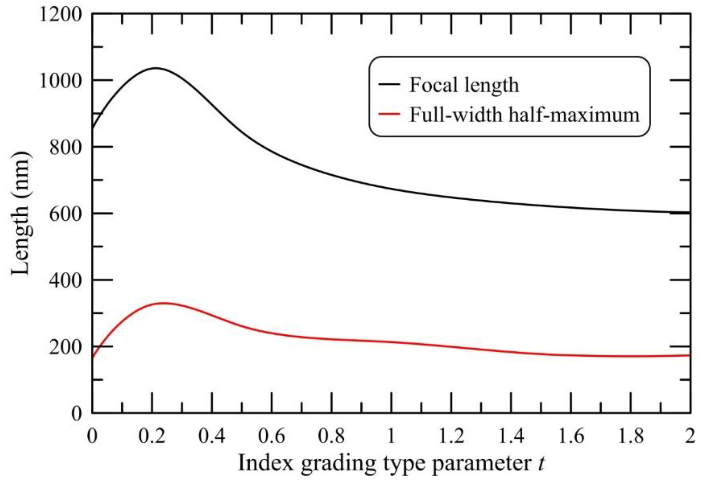 Crystals 09 00198 g005