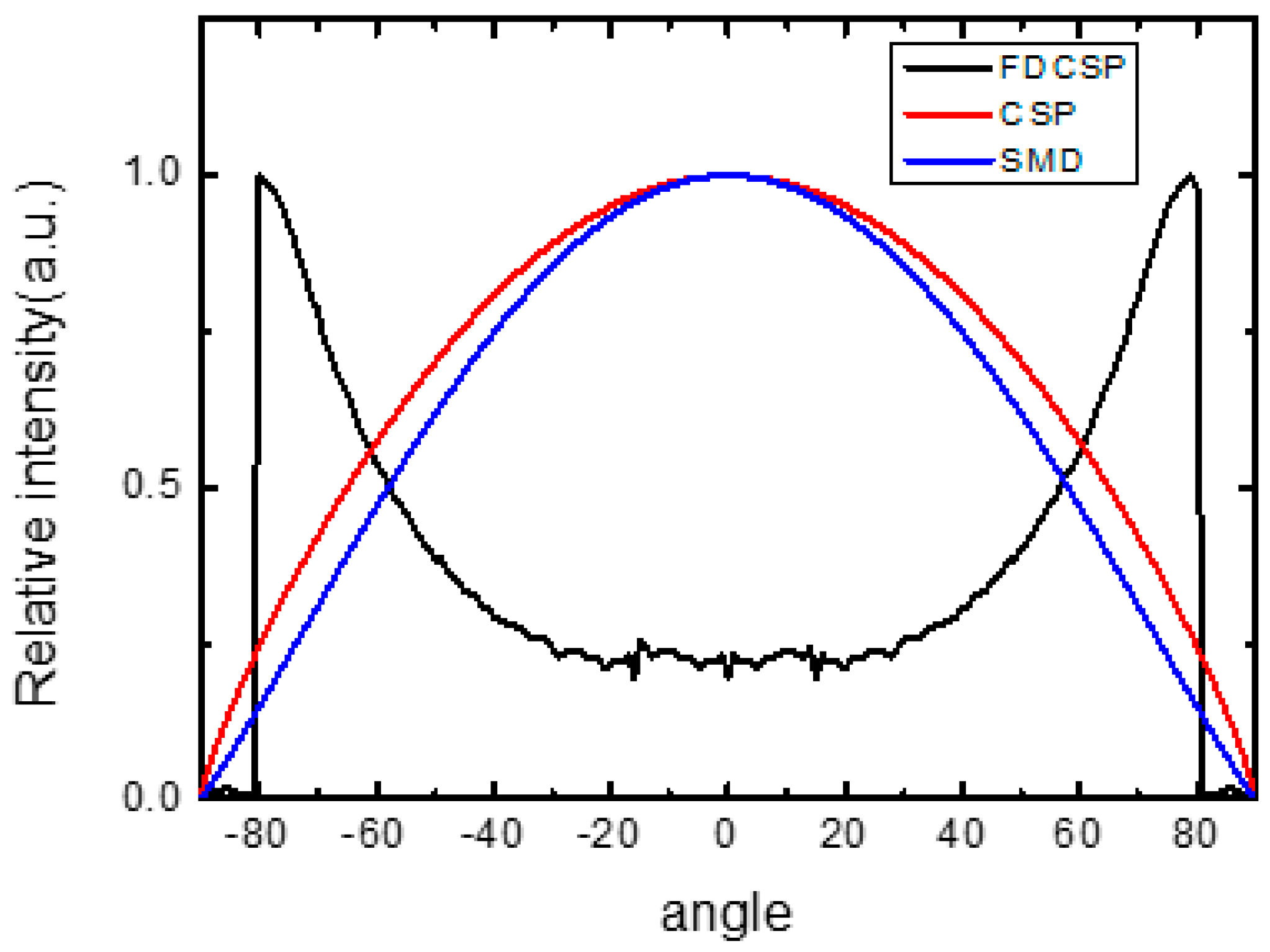 Crystals 09 00202 g003