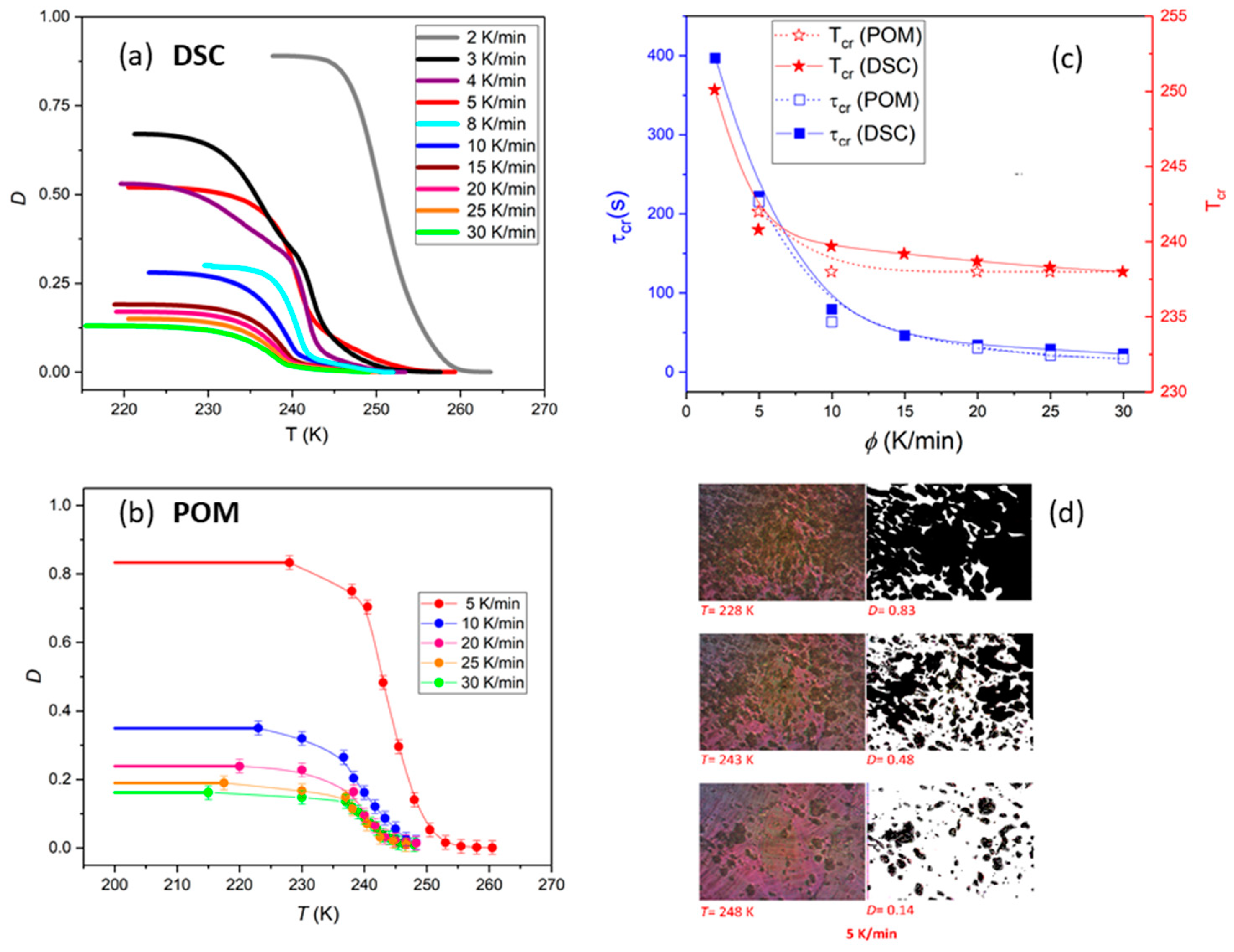 Crystals 09 00205 g002