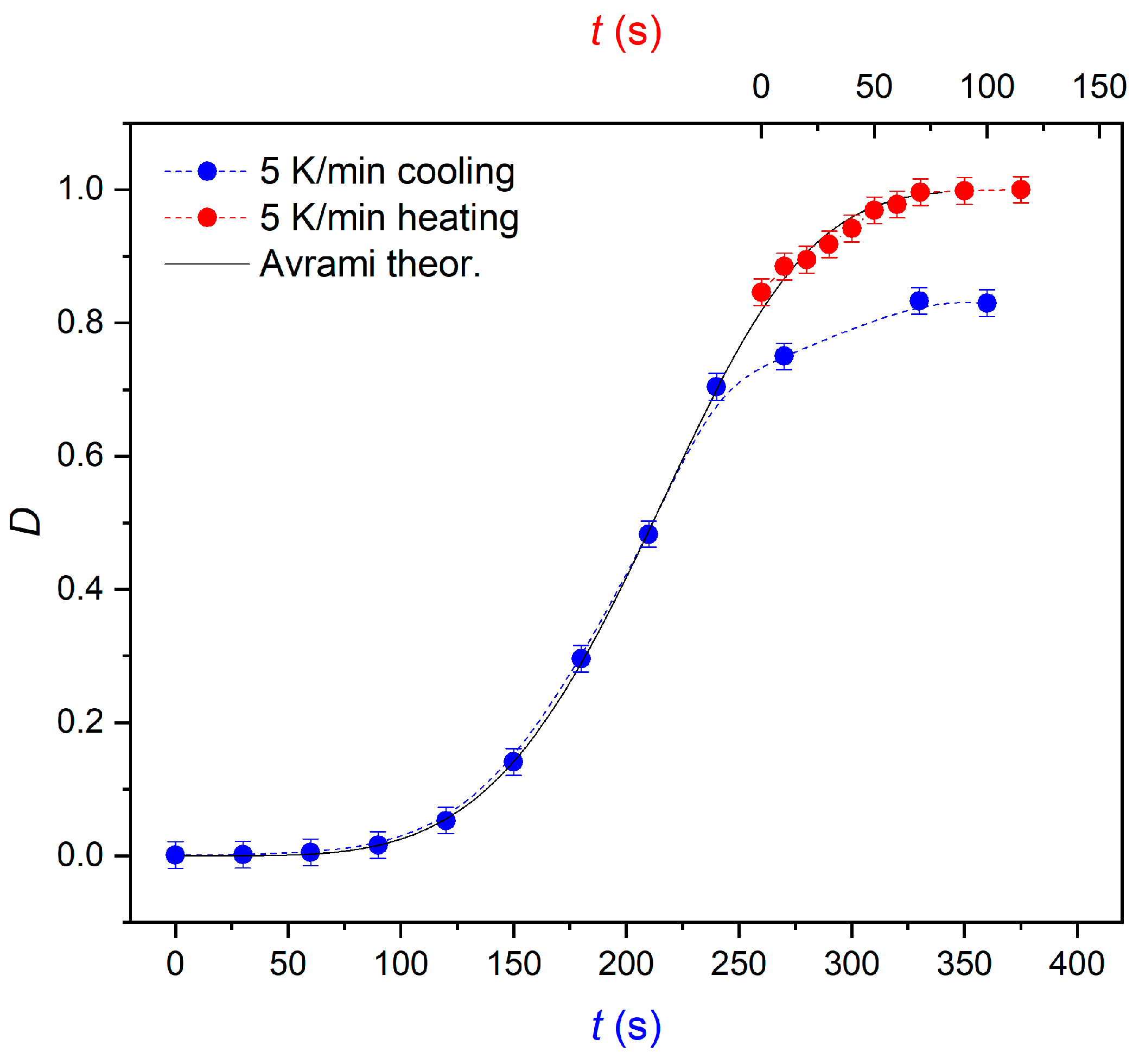 Crystals 09 00205 g003