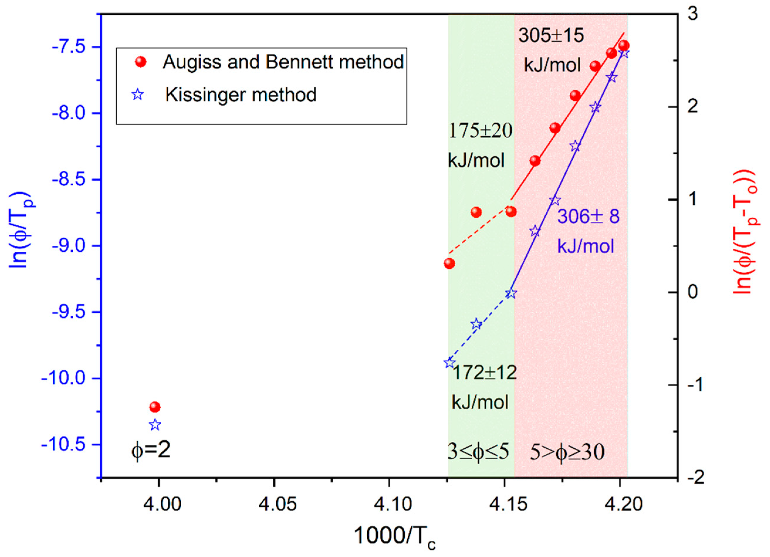 Crystals 09 00205 g004