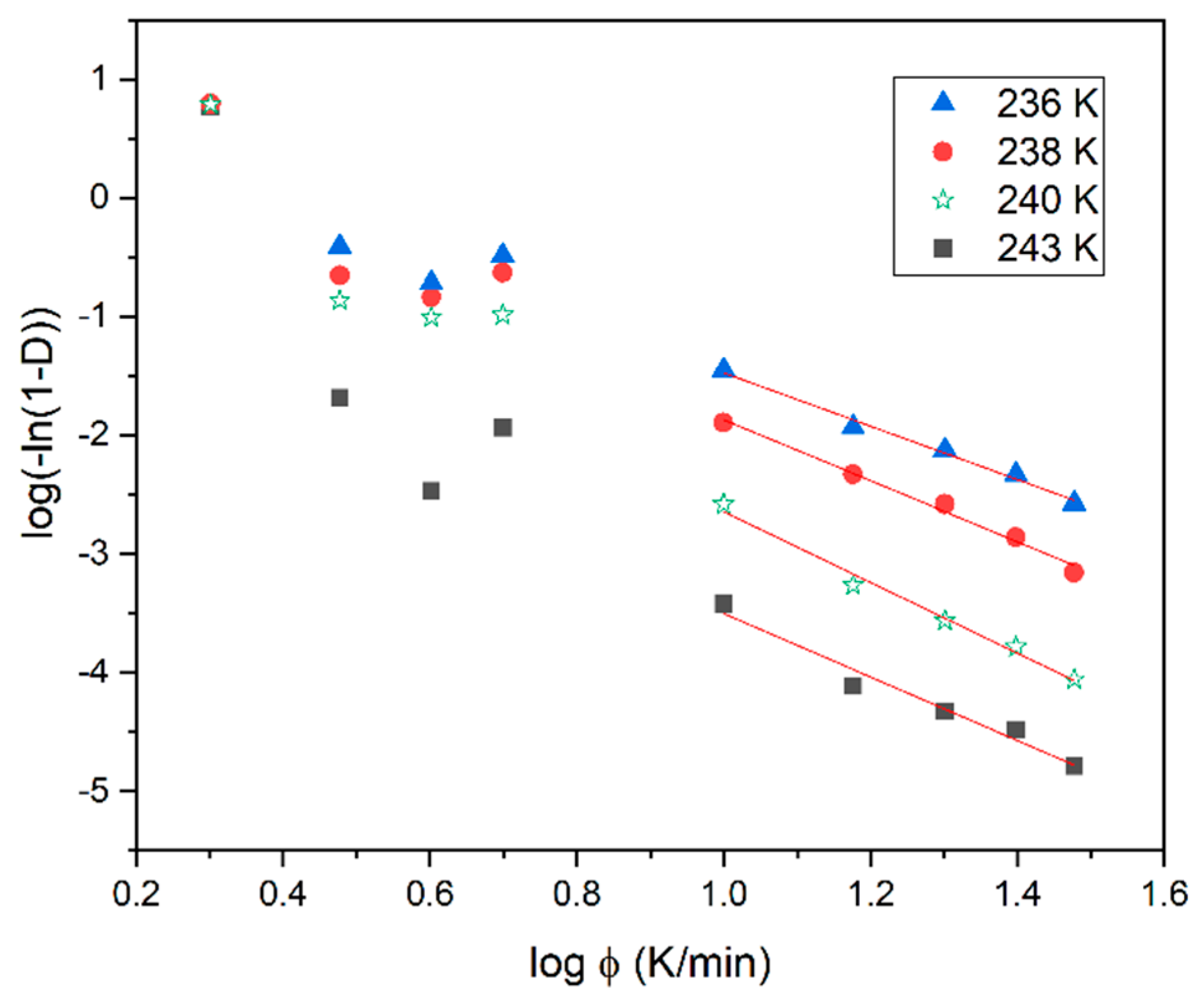 Crystals 09 00205 g005