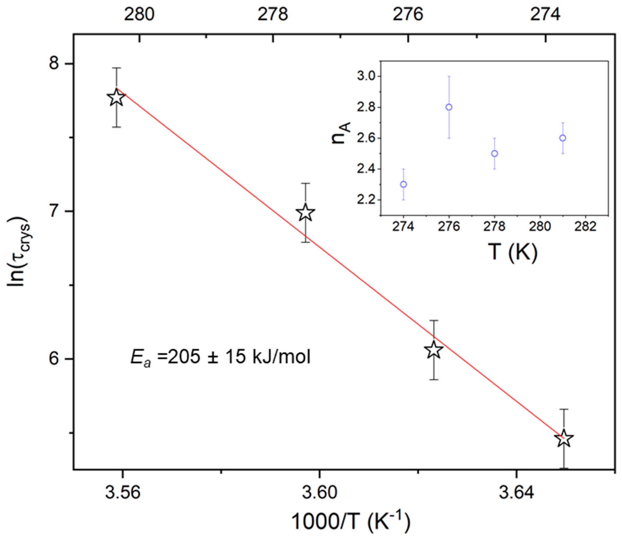 Crystals 09 00205 g008